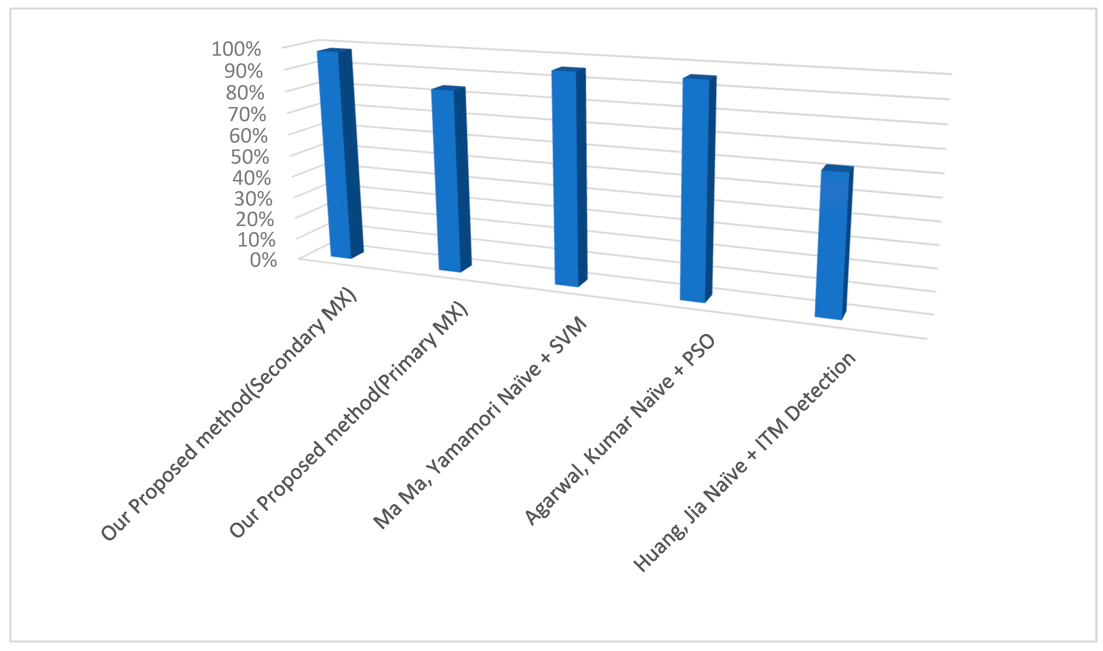 Electronics 13 00374 g008