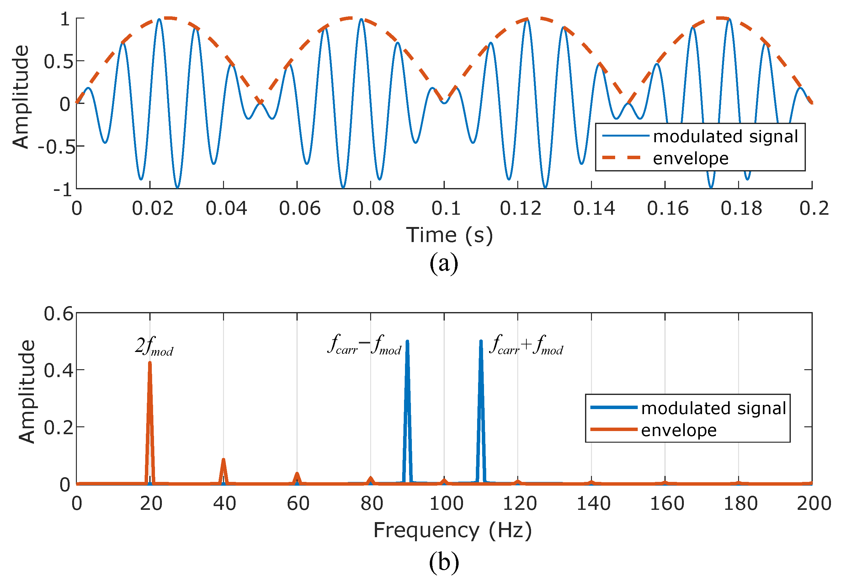 Electronics 13 00375 g003