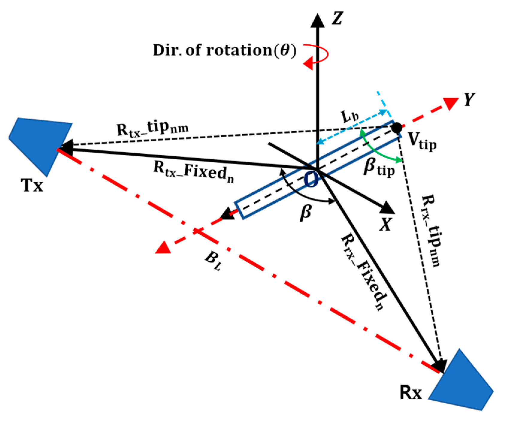 Electronics 13 00376 g002
