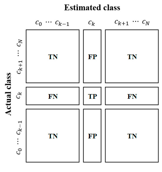 Electronics 13 00376 g007