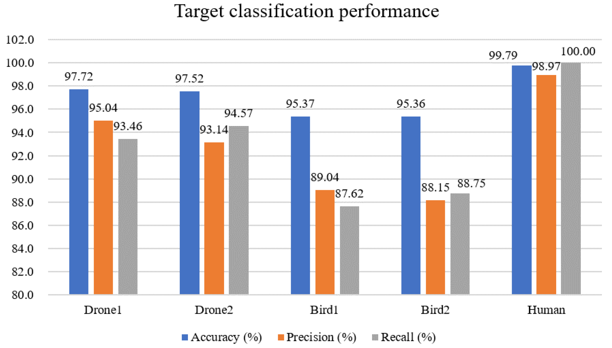 Electronics 13 00376 g013