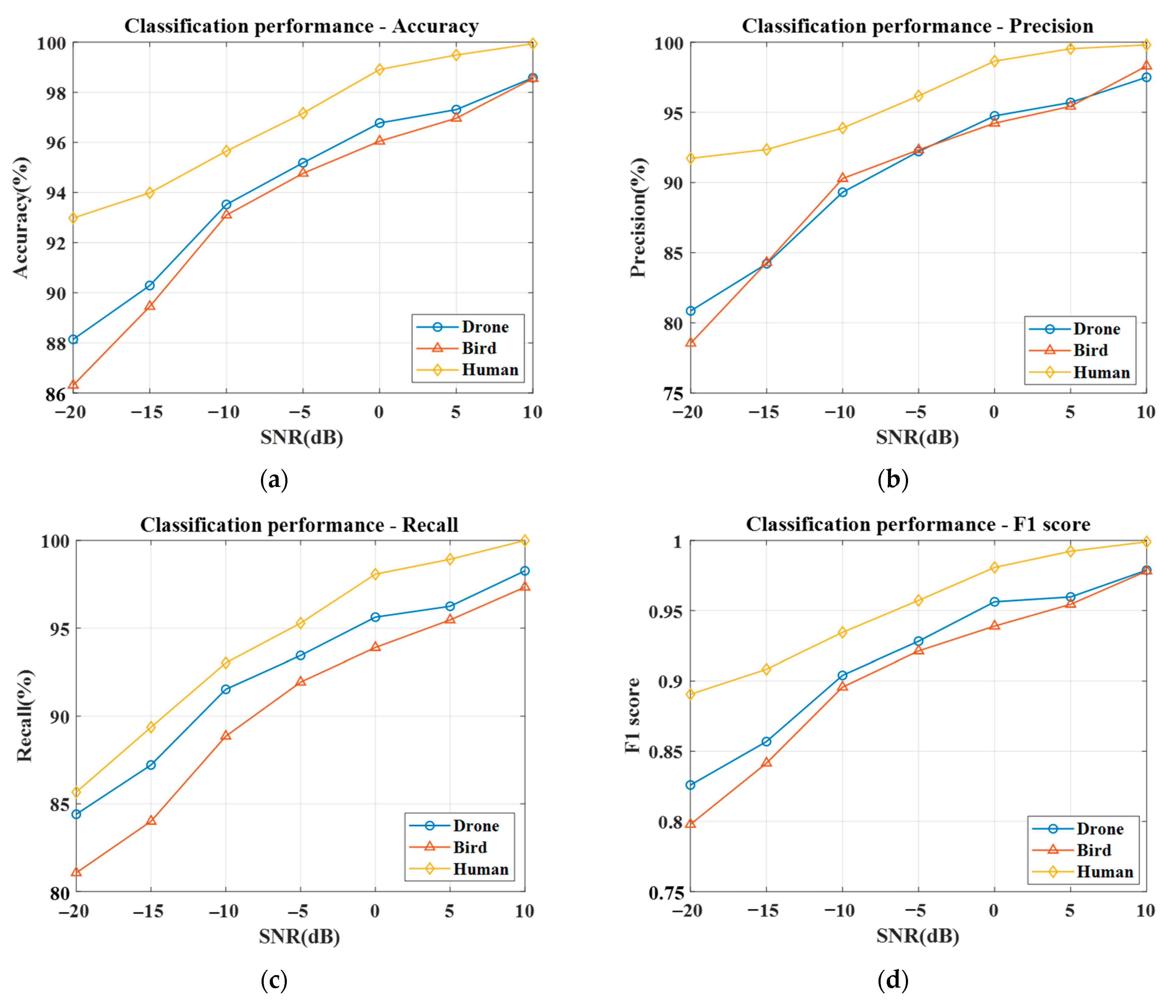 Electronics 13 00376 g015