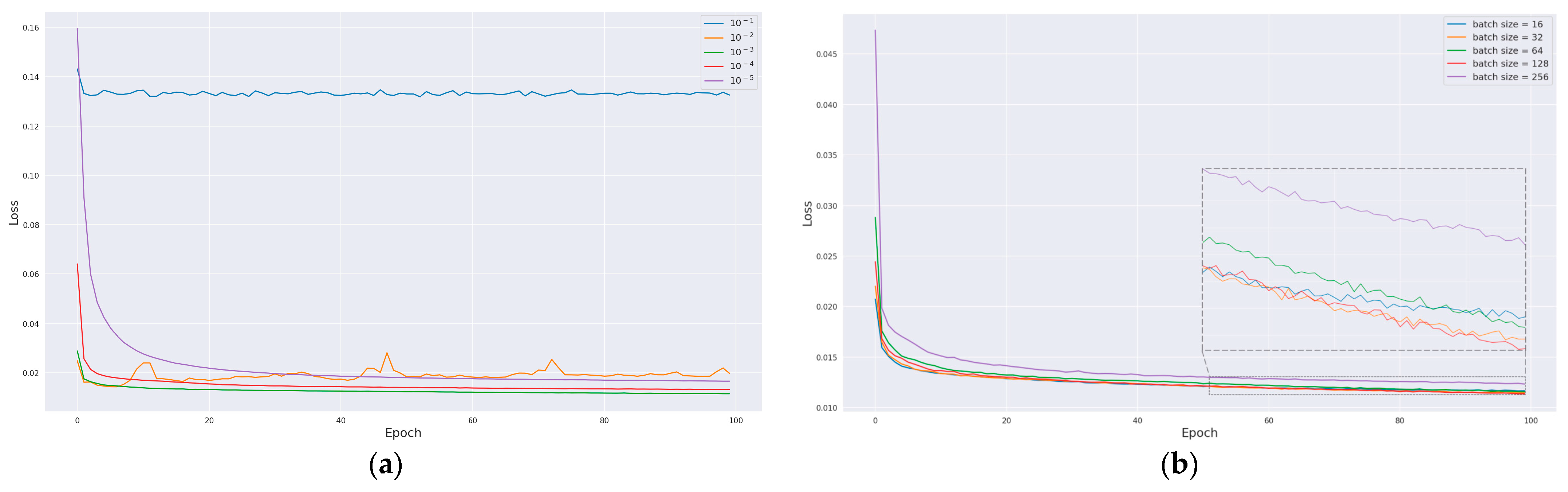 Electronics 13 00377 g010a