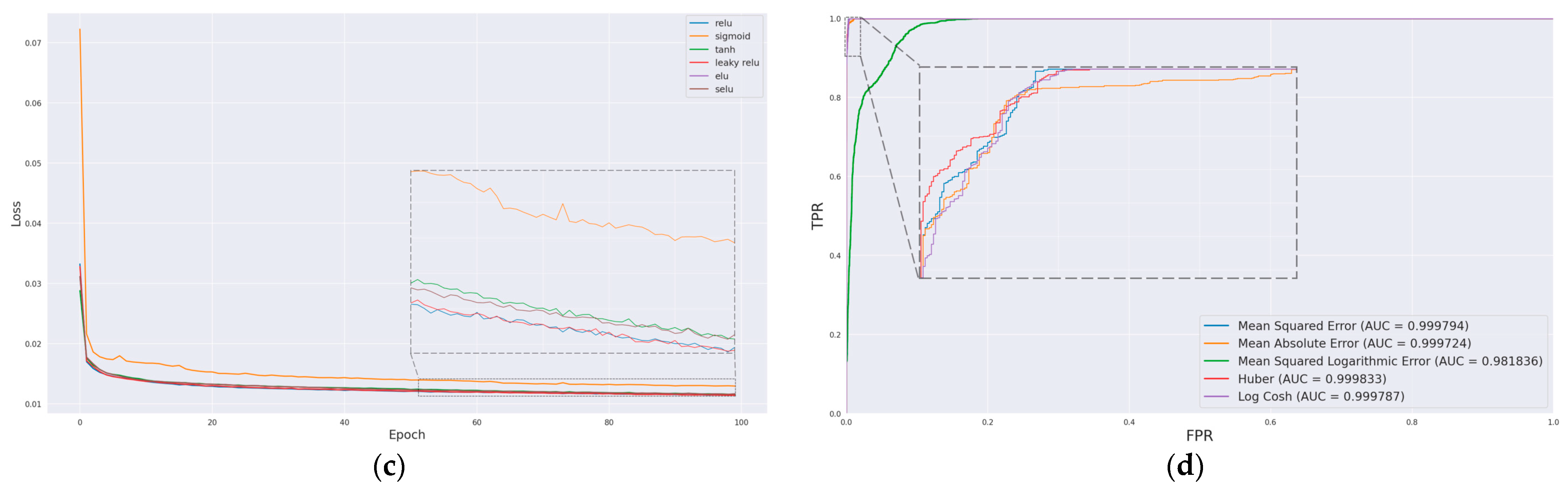 Electronics 13 00377 g010b