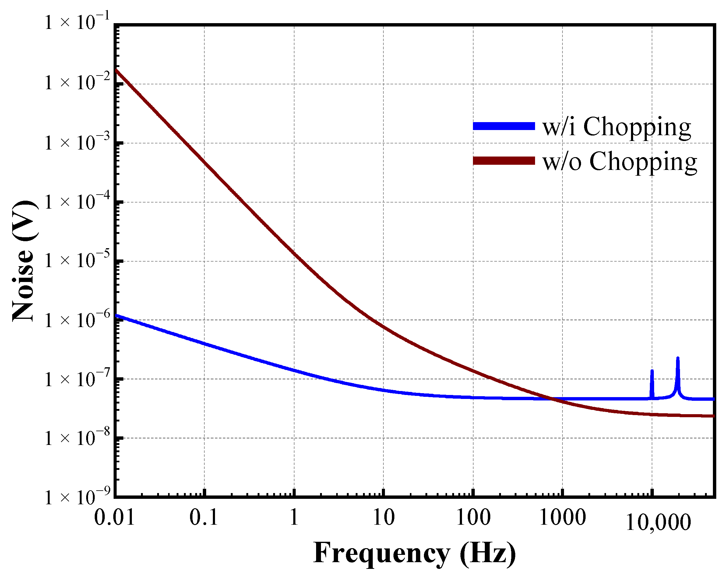 Electronics 13 00378 g010