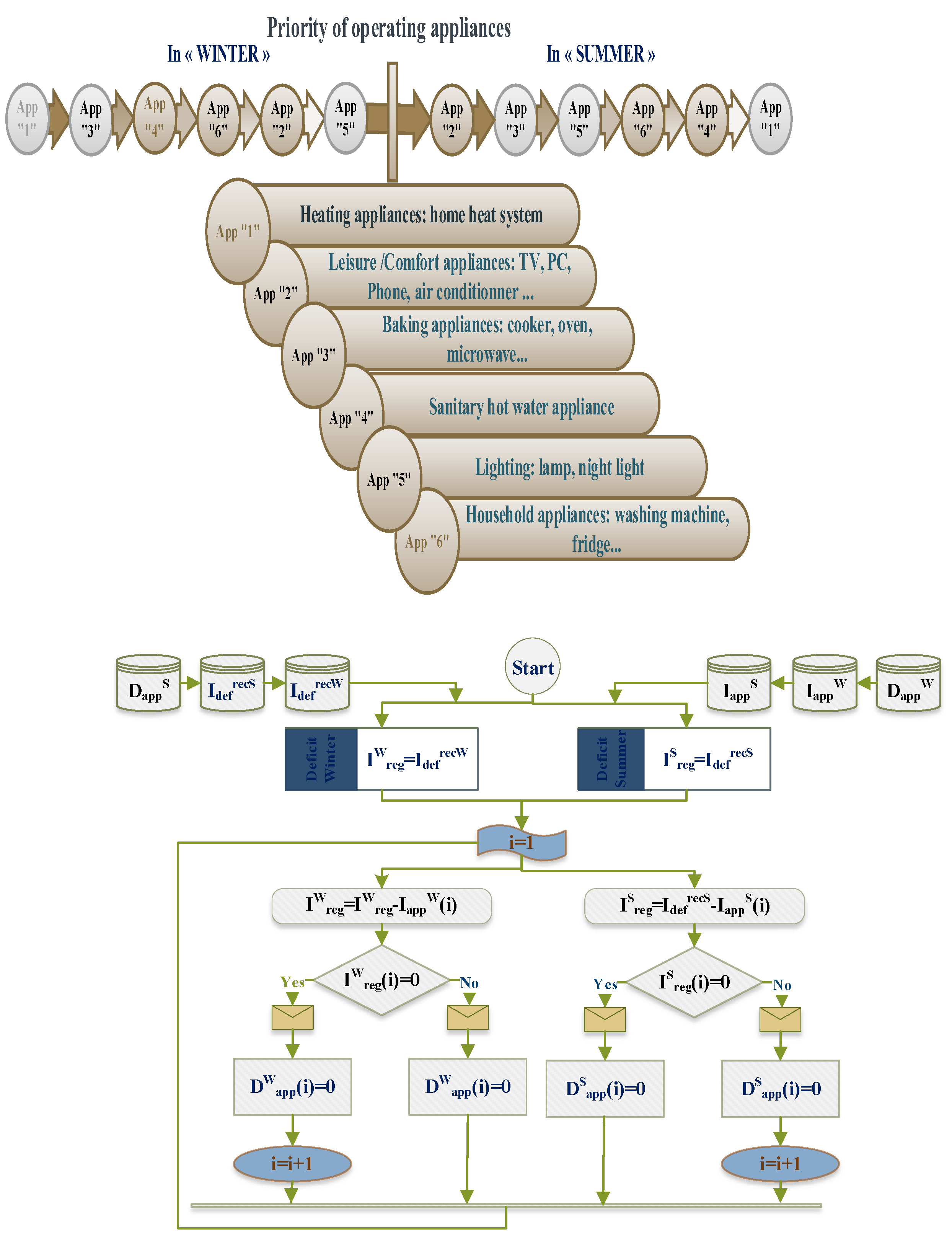 Electronics 13 00380 g002
