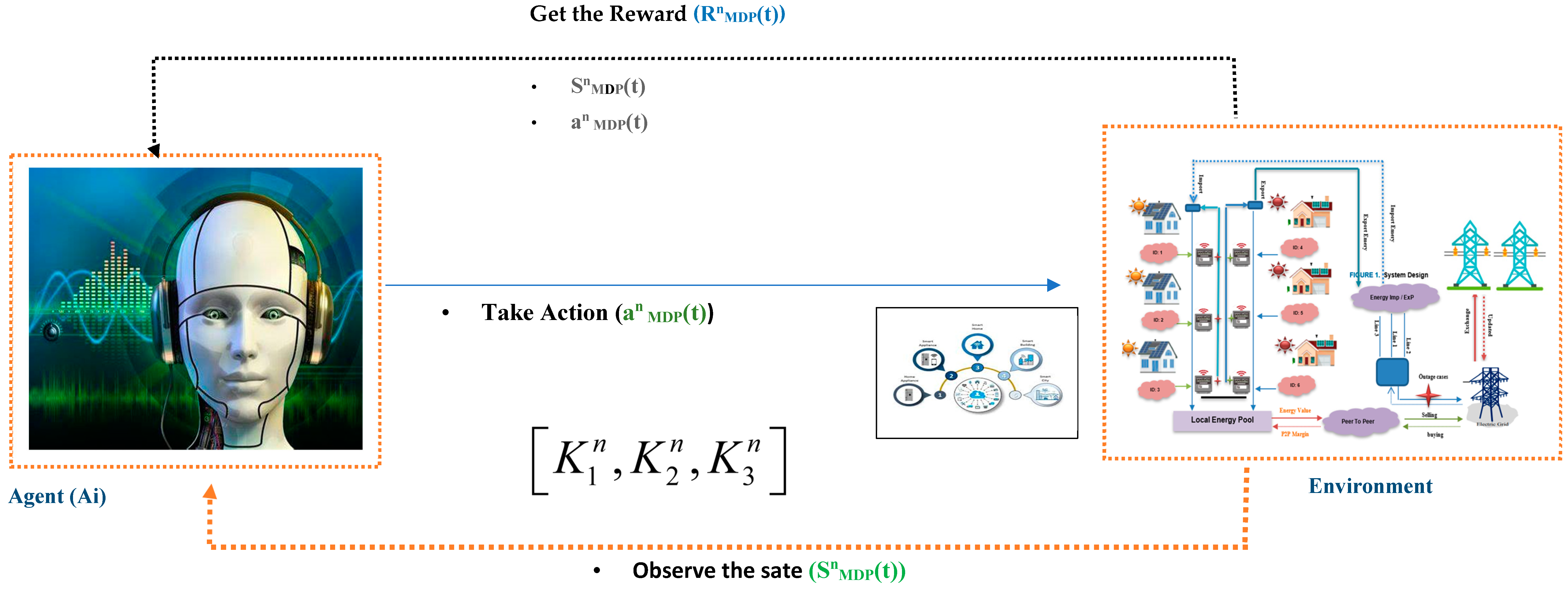 Electronics 13 00380 g003