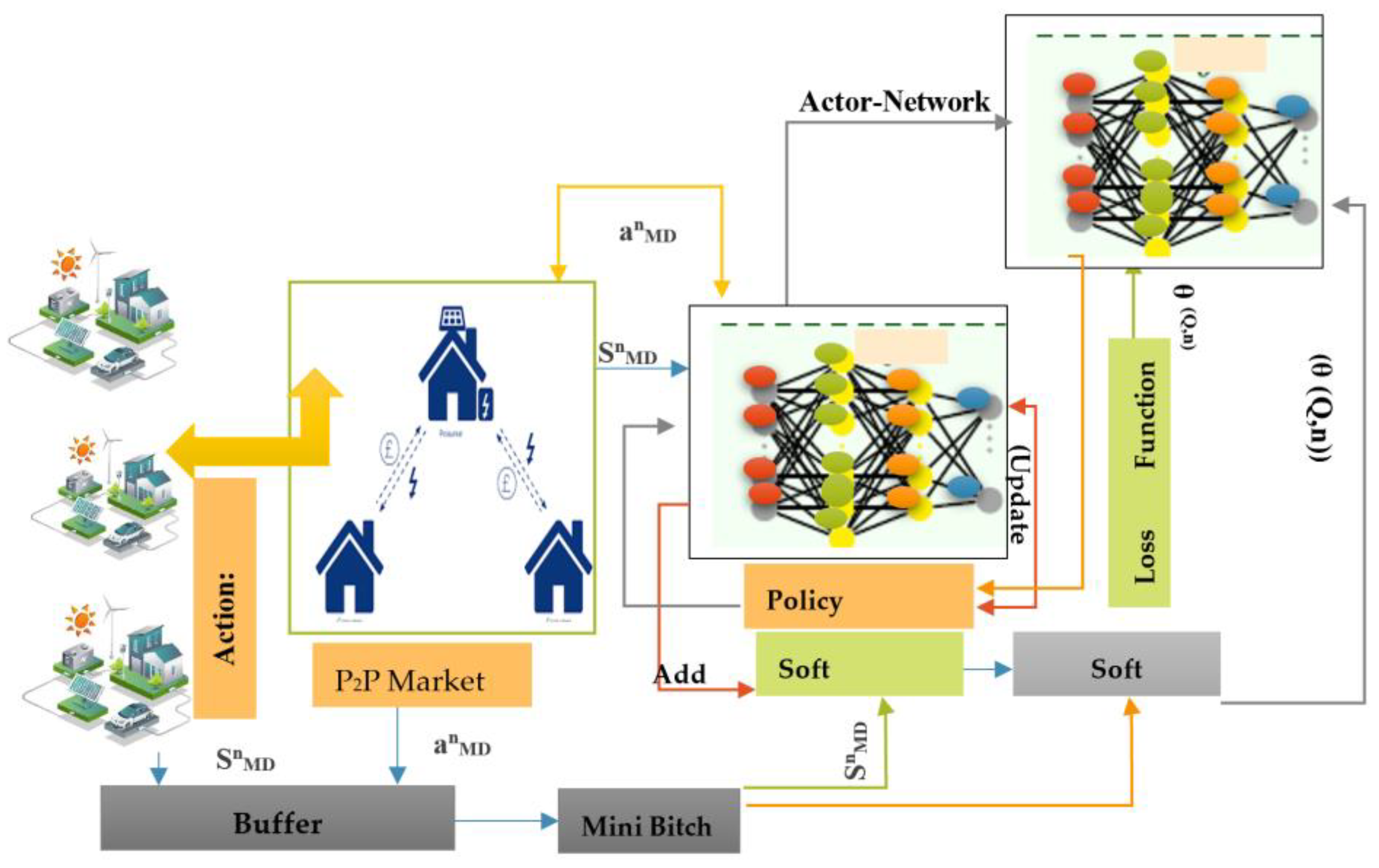 Electronics 13 00380 g004