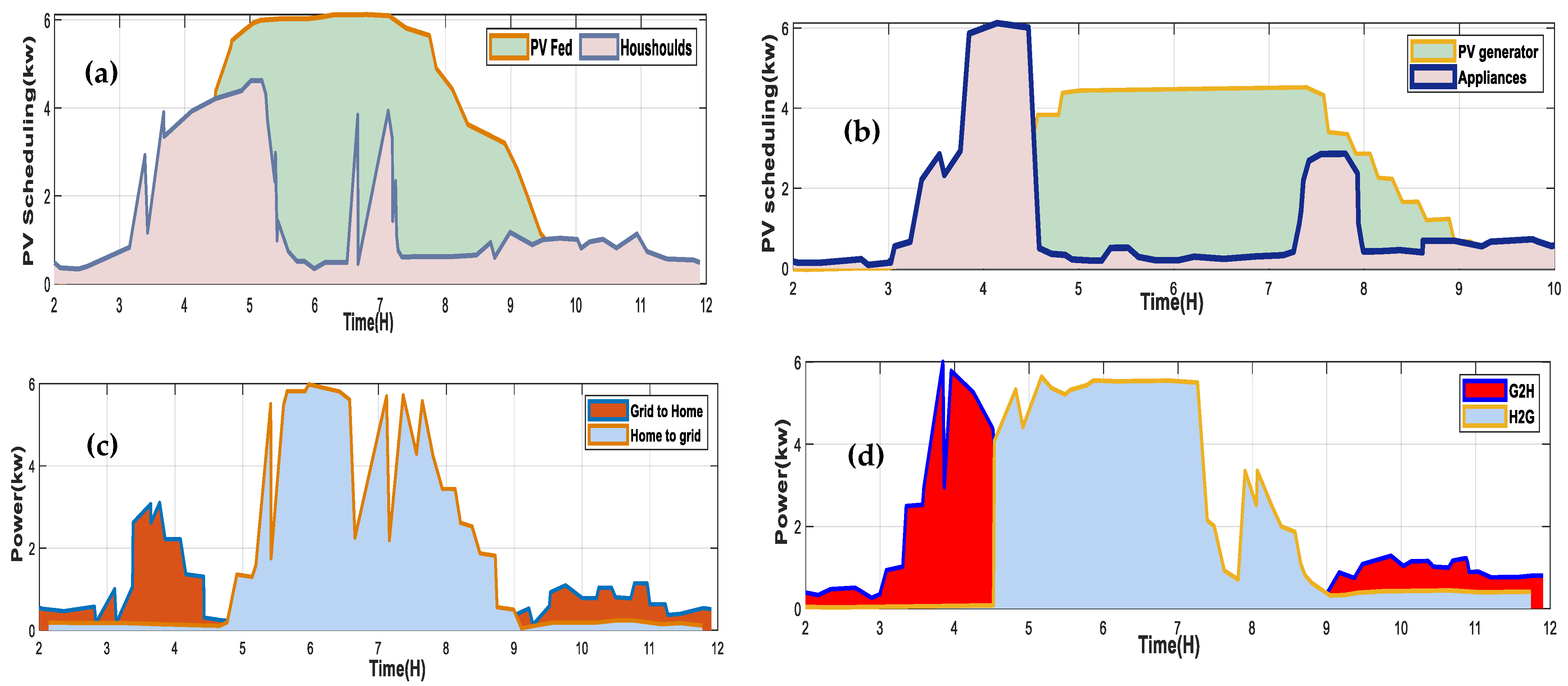 Electronics 13 00380 g006