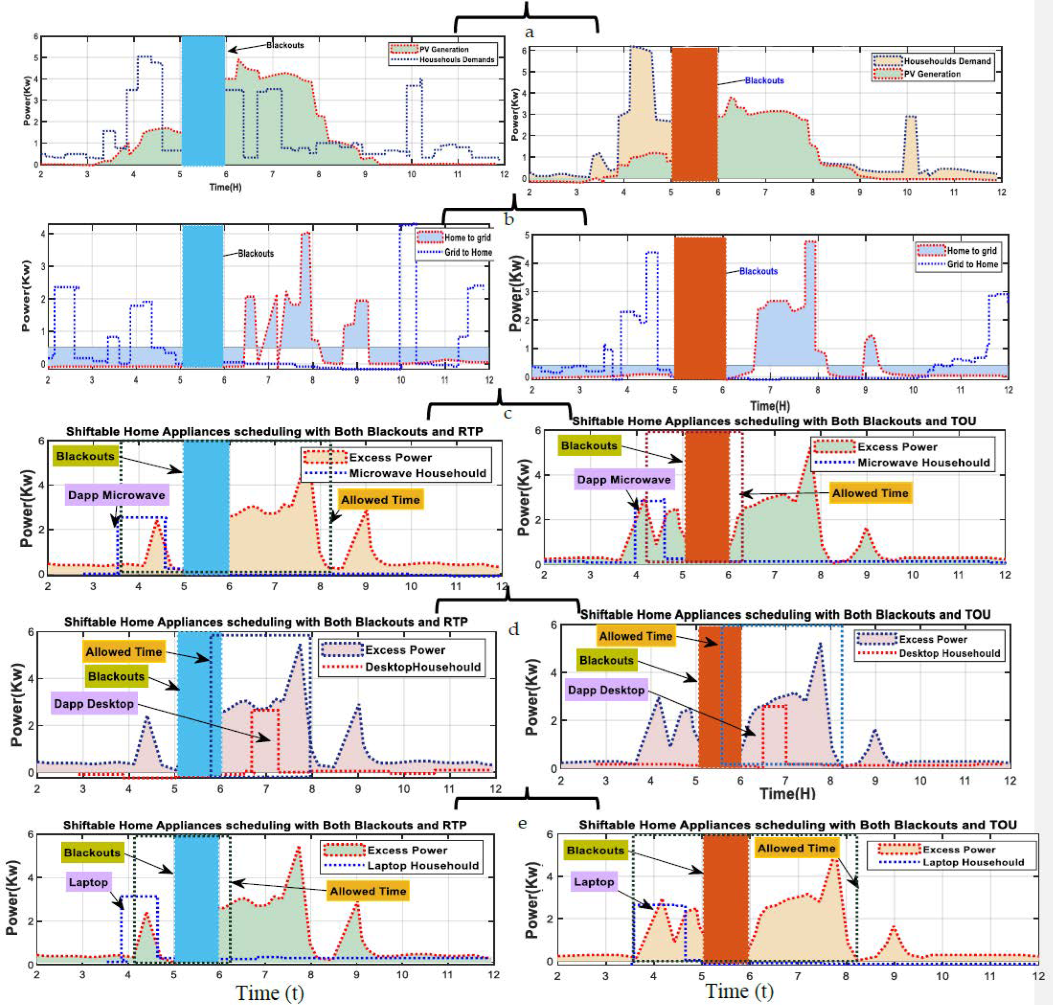 Electronics 13 00380 g008