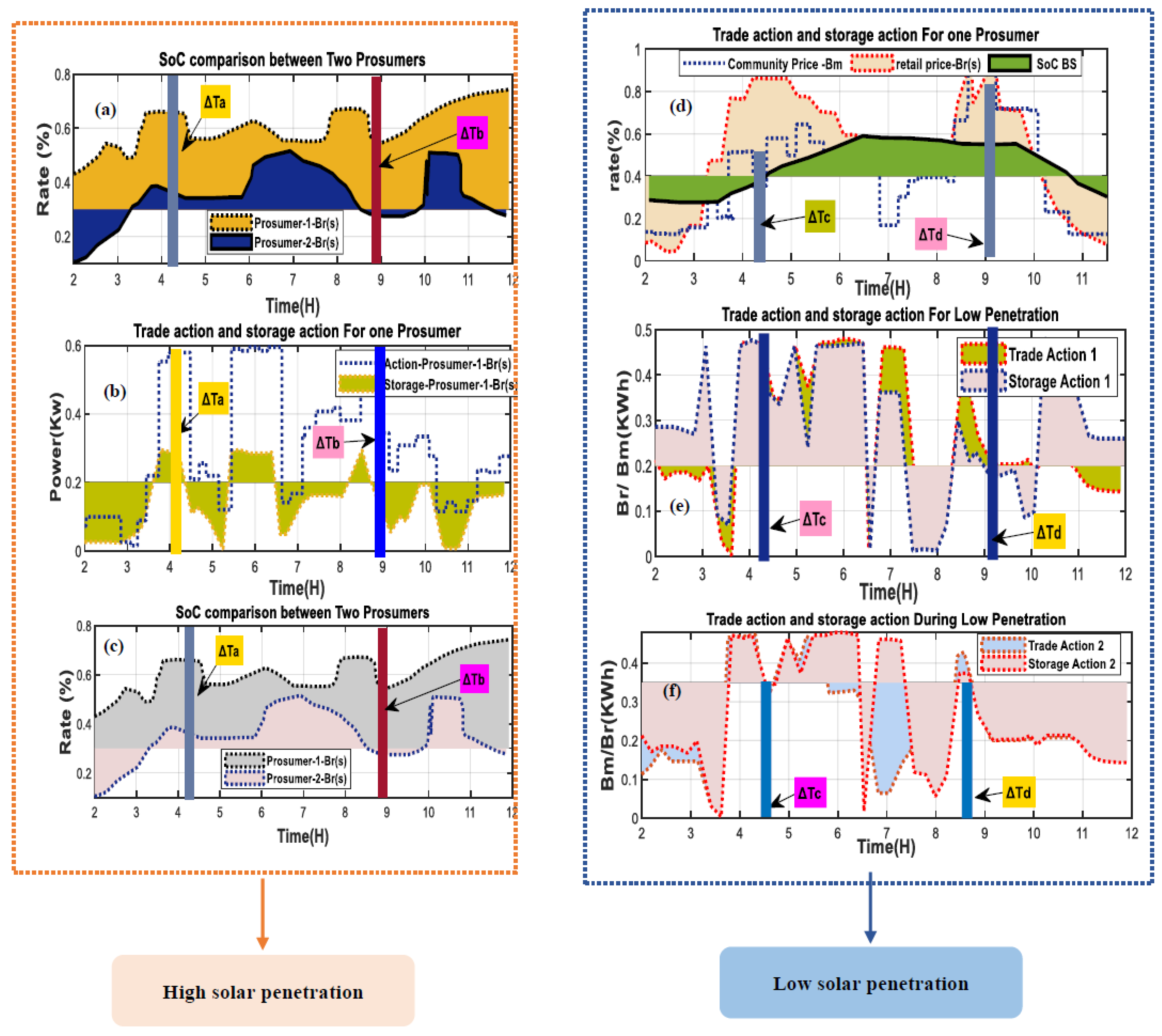 Electronics 13 00380 g009