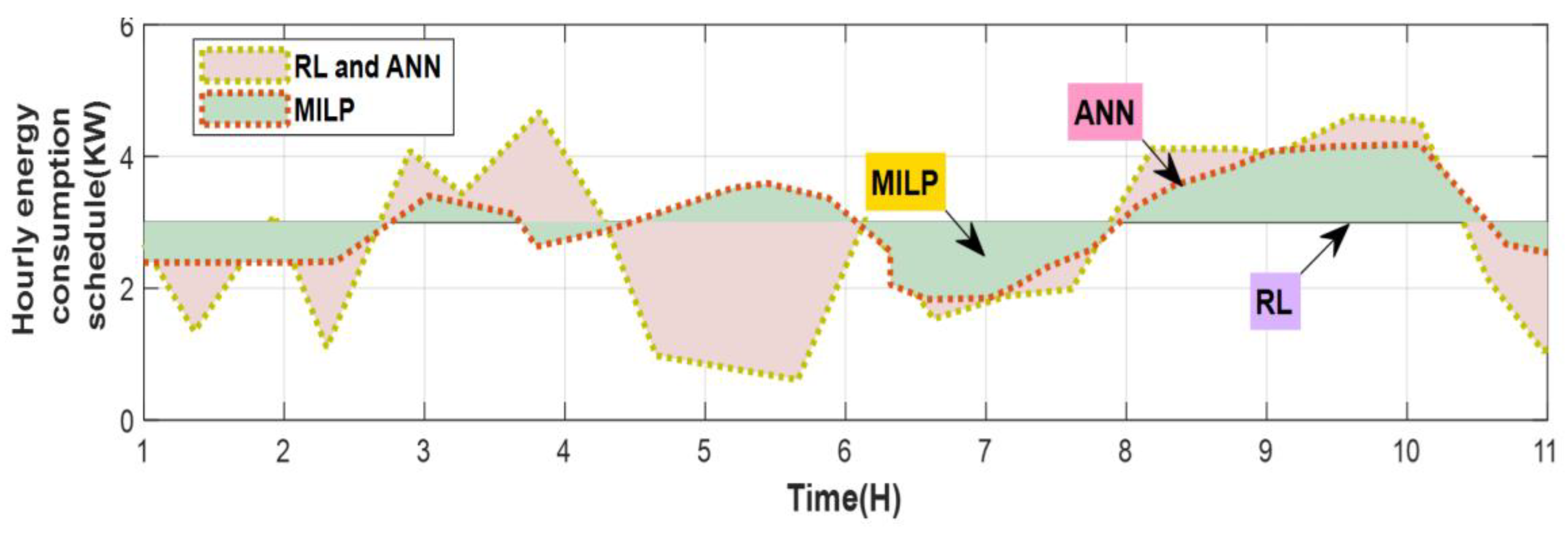 Electronics 13 00380 g010