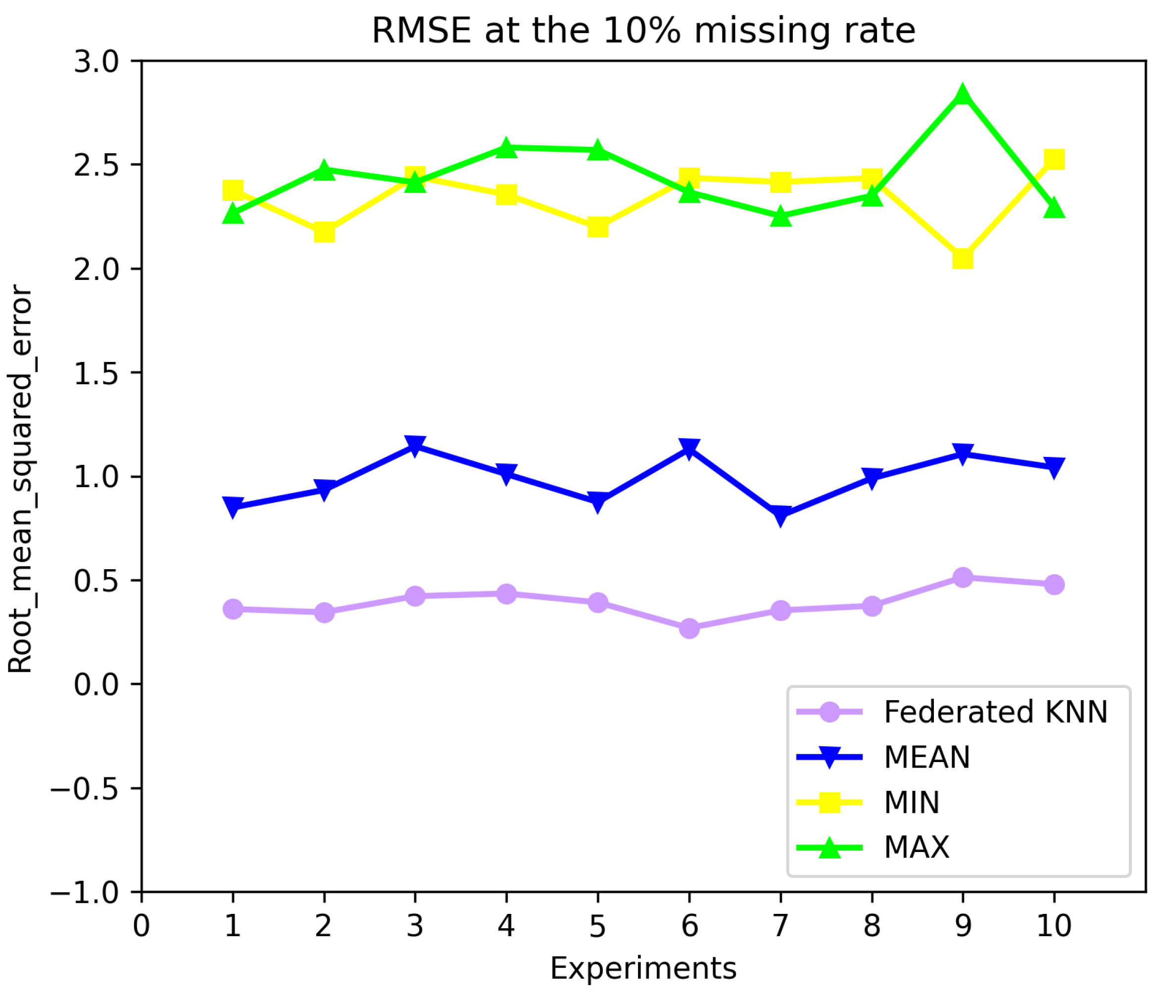 Electronics 13 00381 g005