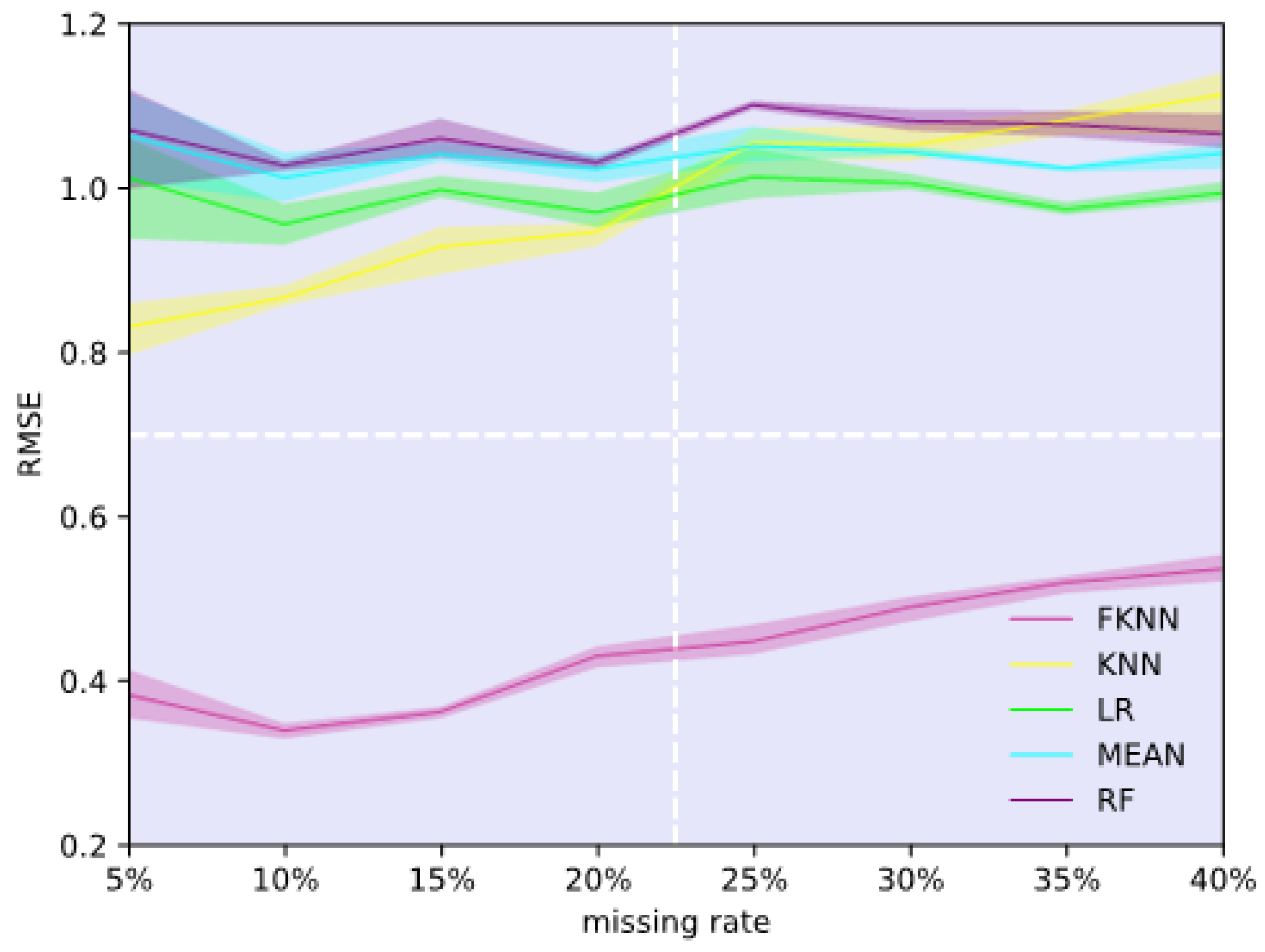 Electronics 13 00381 g008