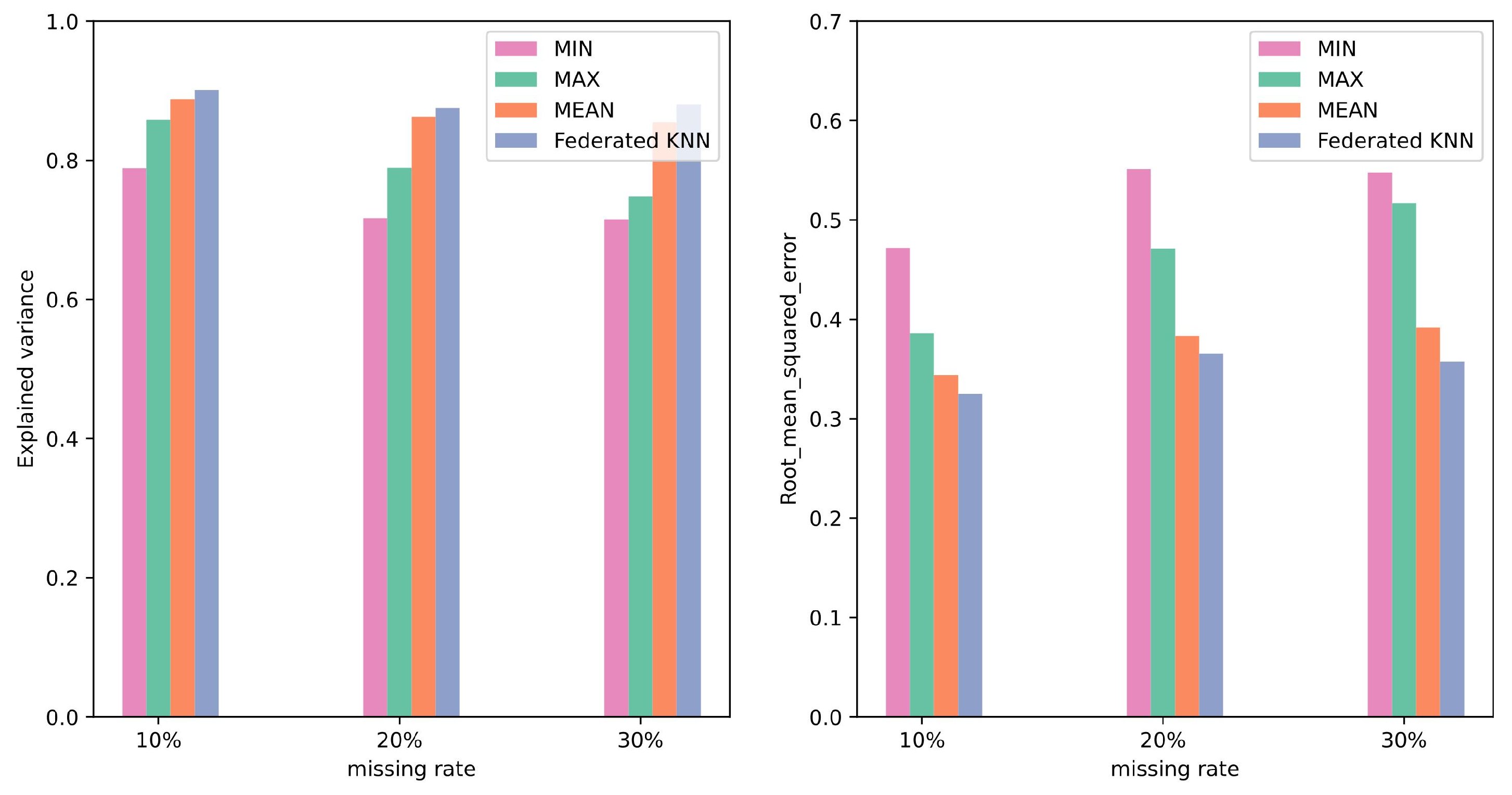Electronics 13 00381 g011