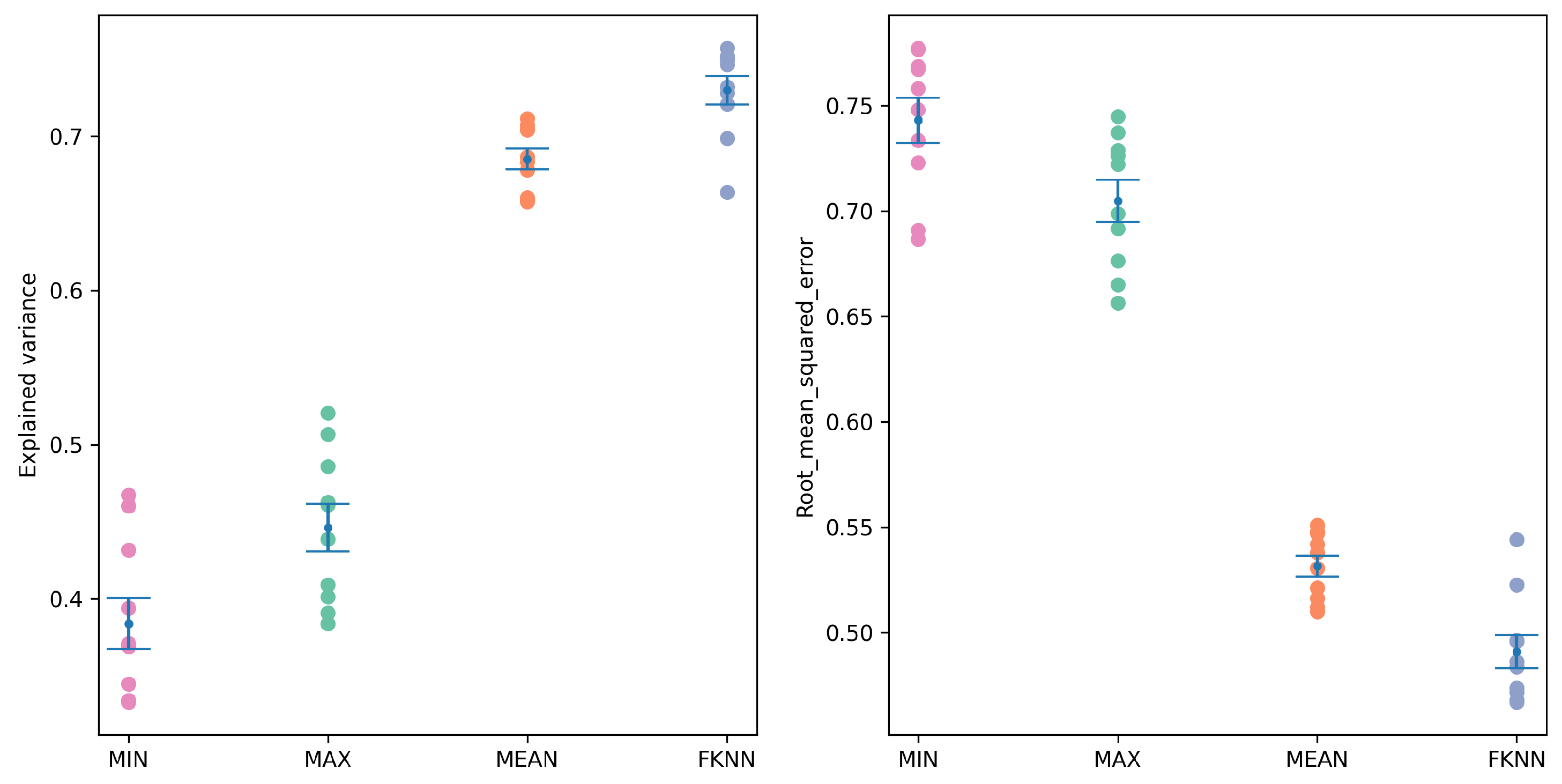 Electronics 13 00381 g018