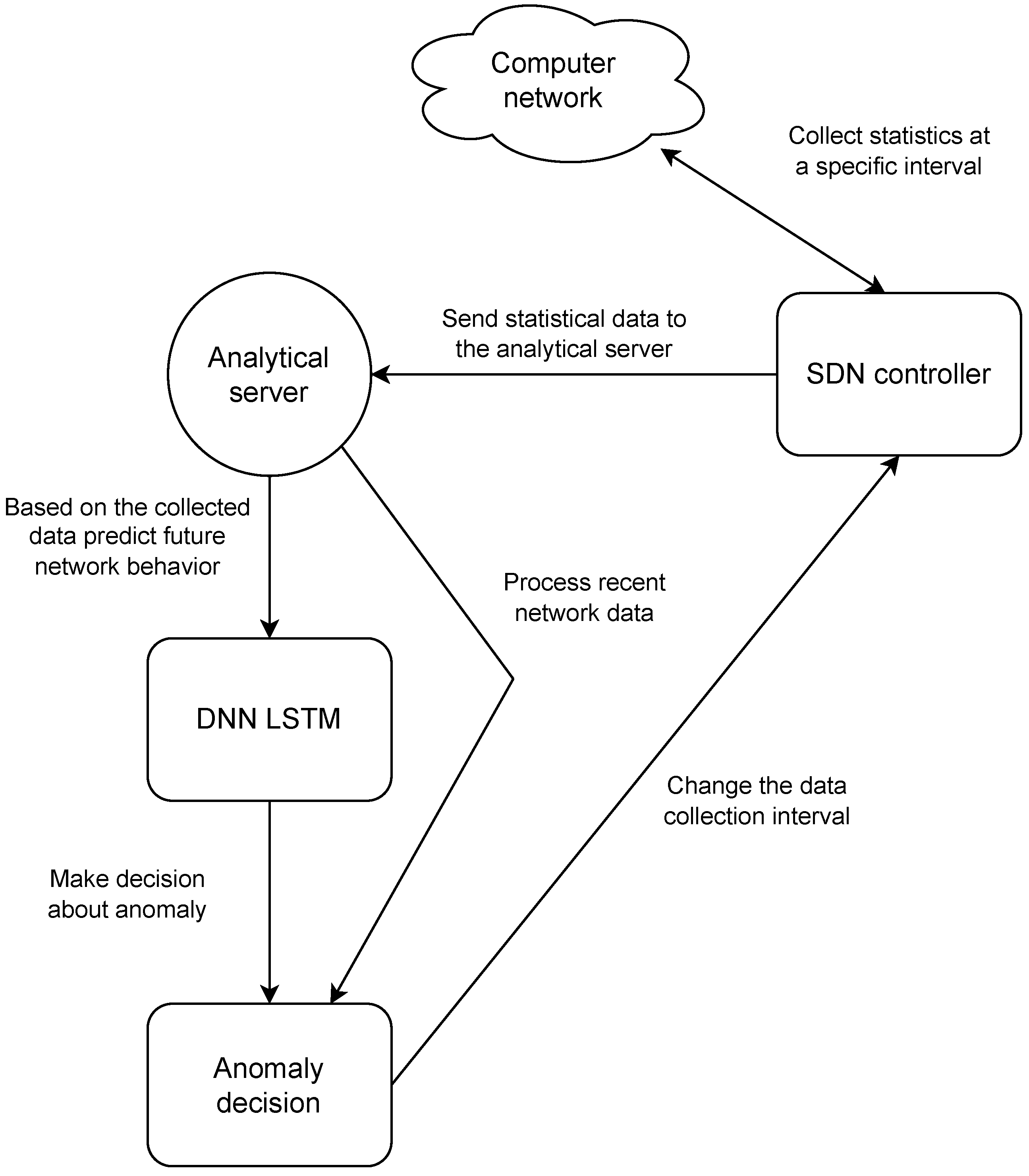 Electronics 13 00382 g001