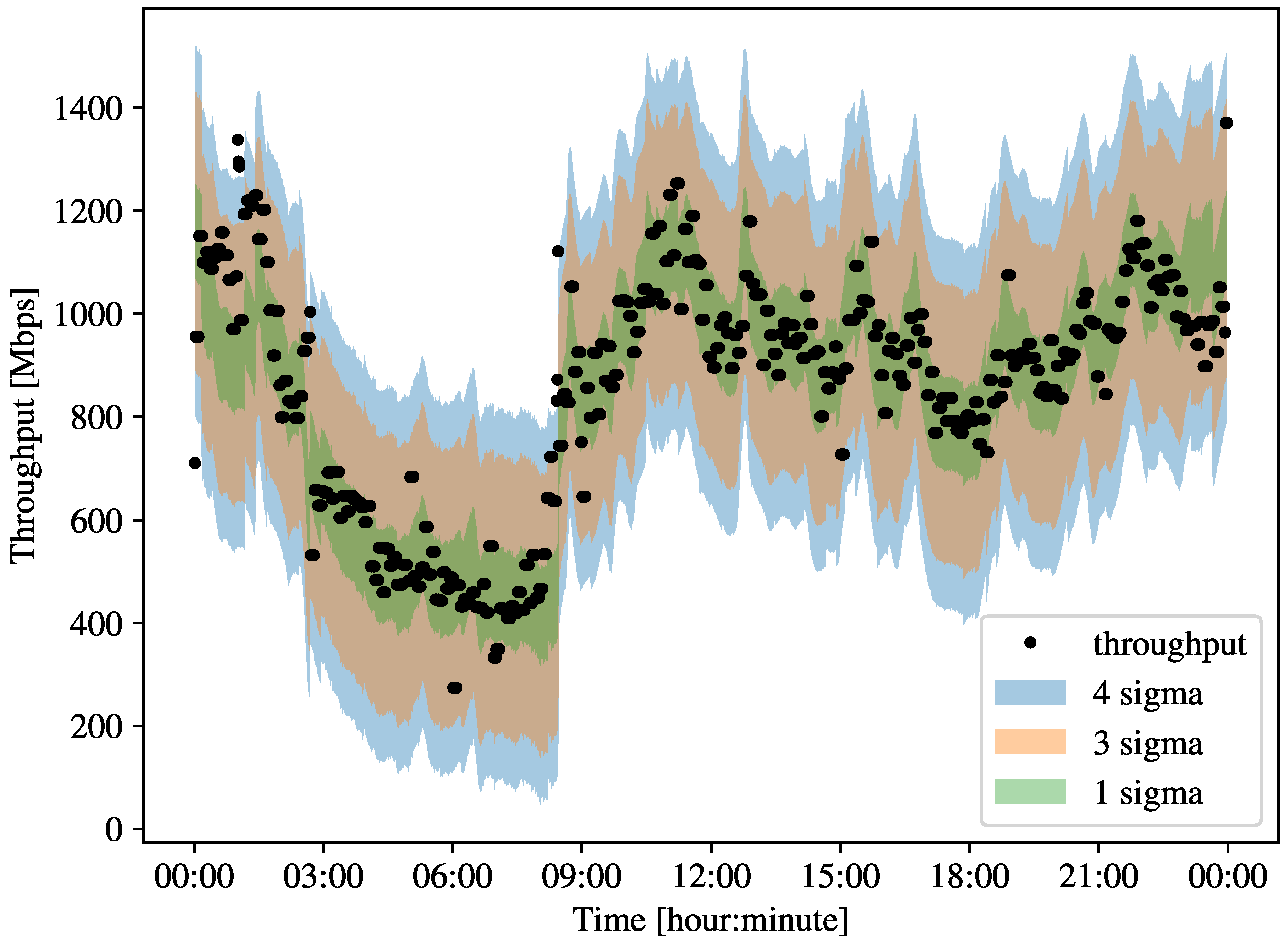 Electronics 13 00382 g004