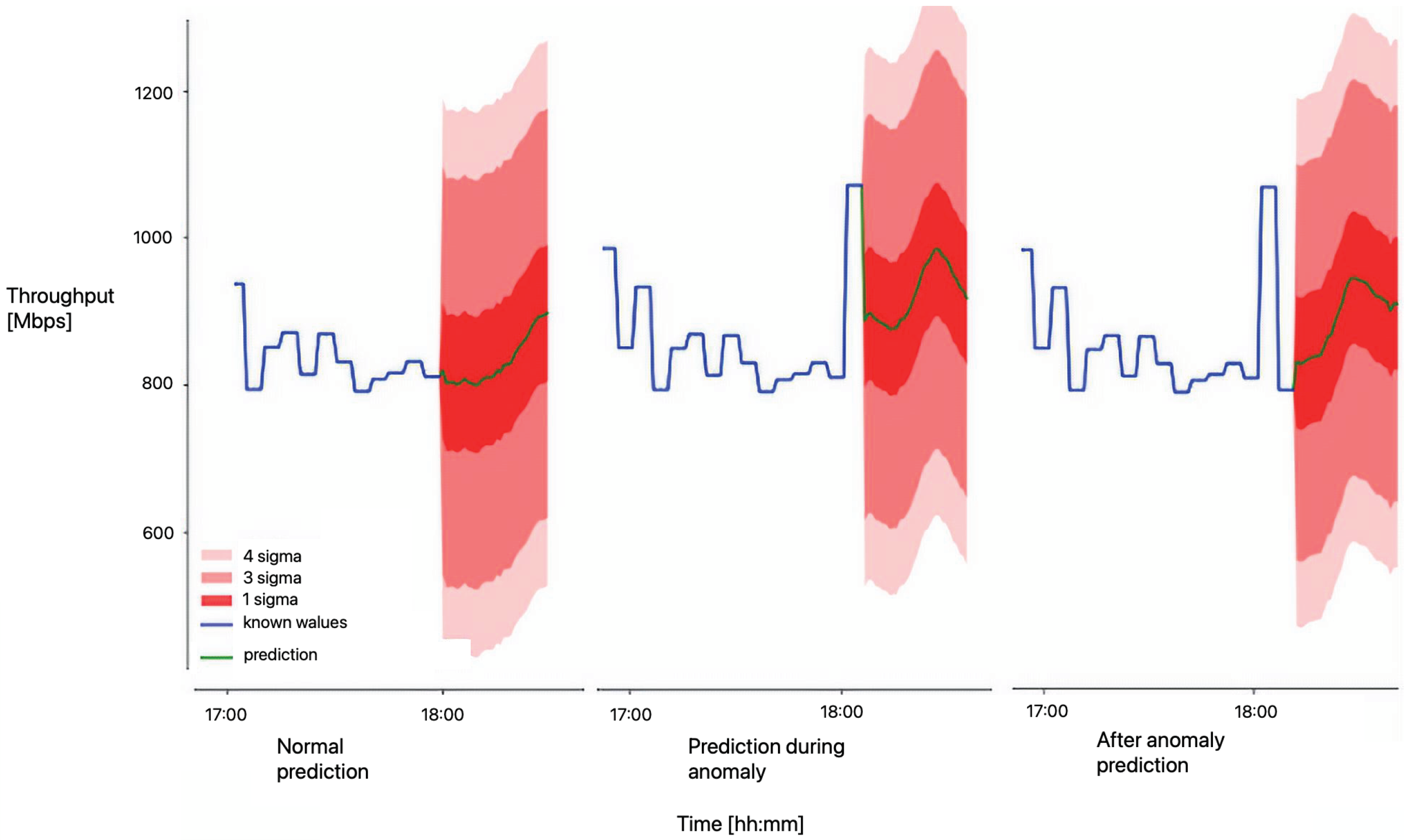 Electronics 13 00382 g006