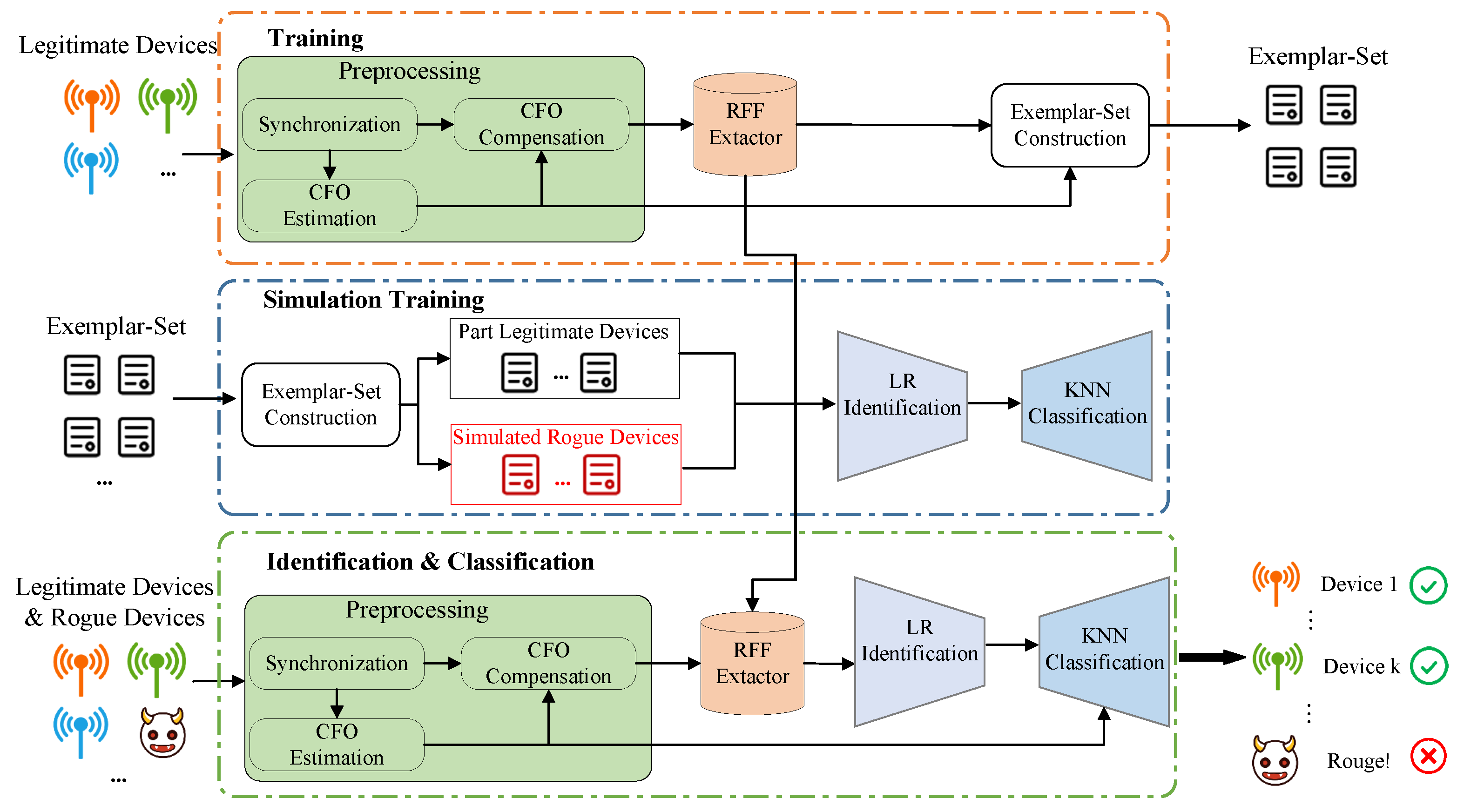 Electronics 13 00384 g001