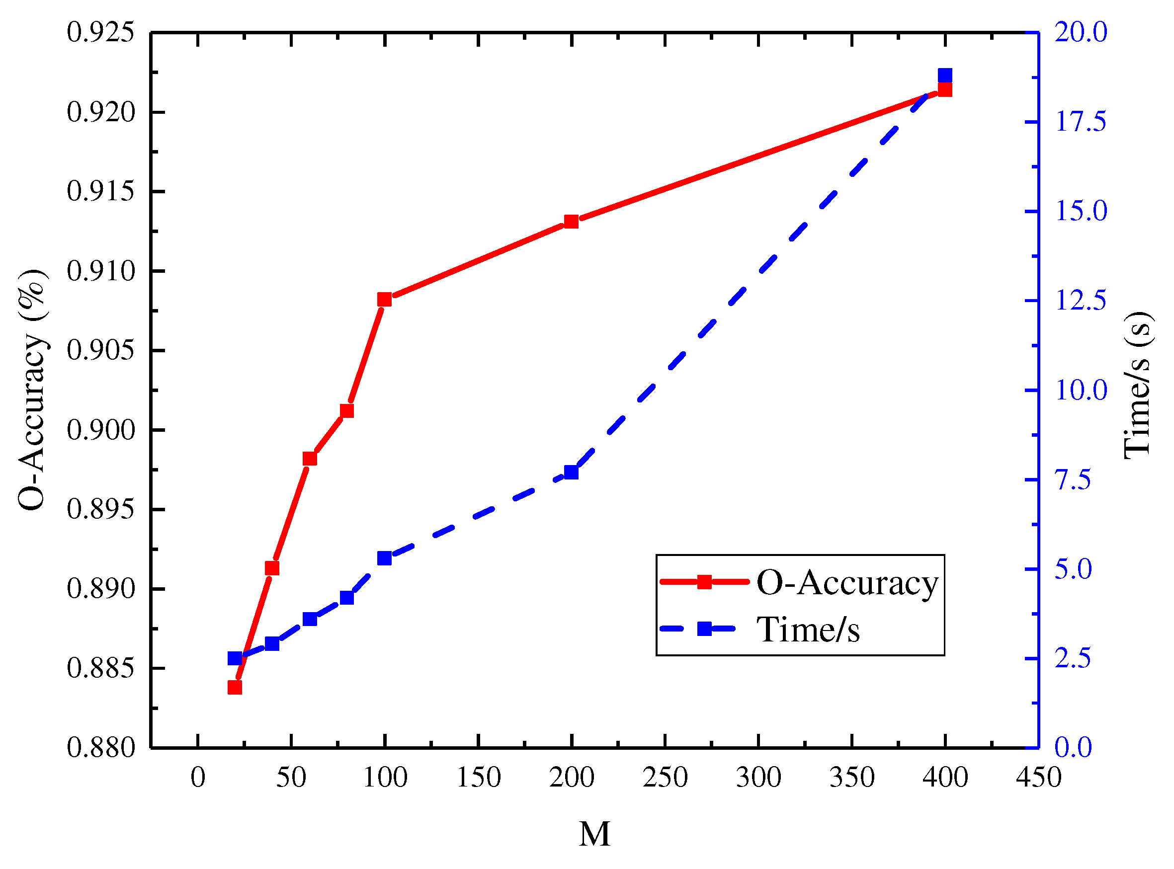 Electronics 13 00384 g008
