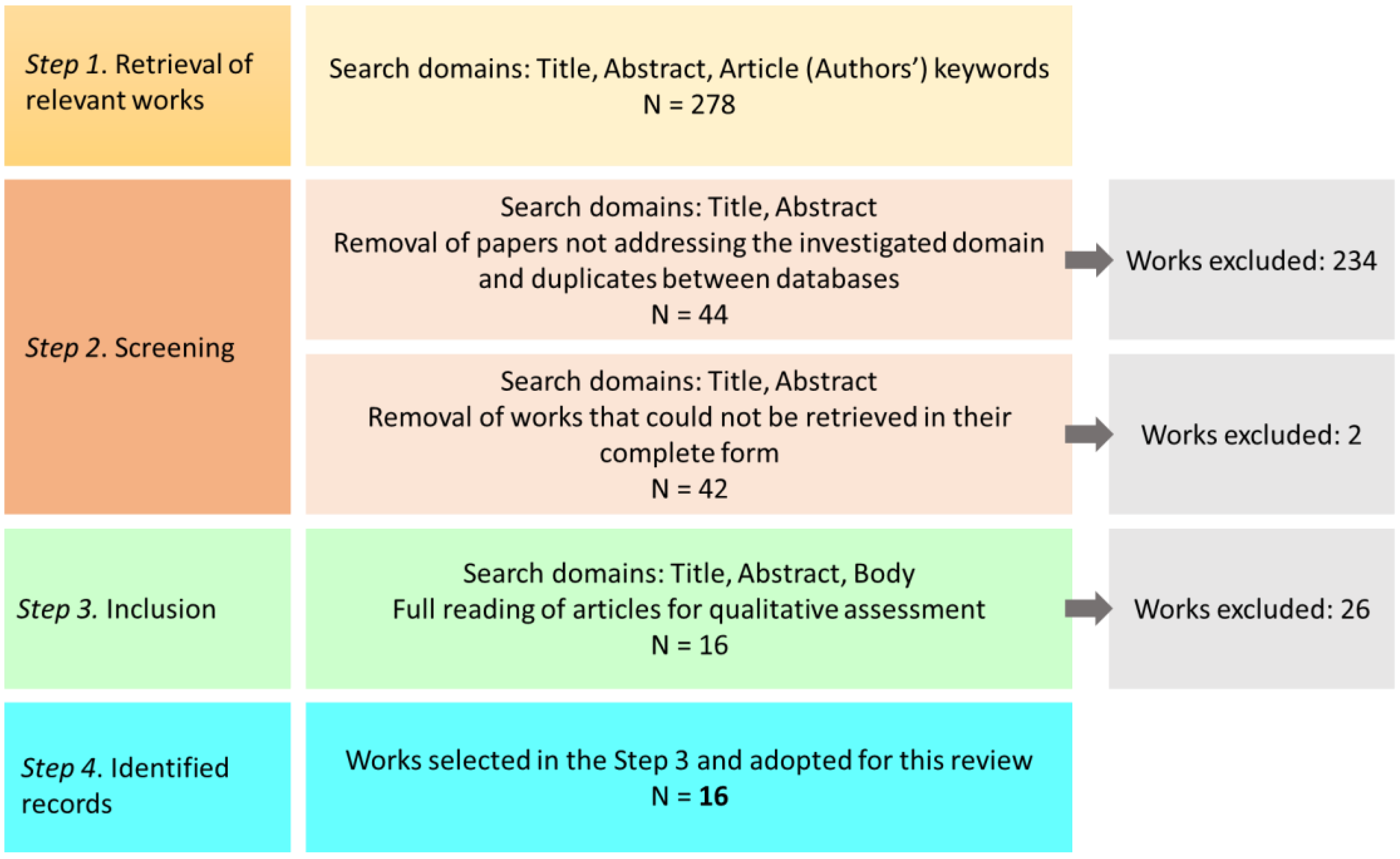 Electronics 13 00388 g001