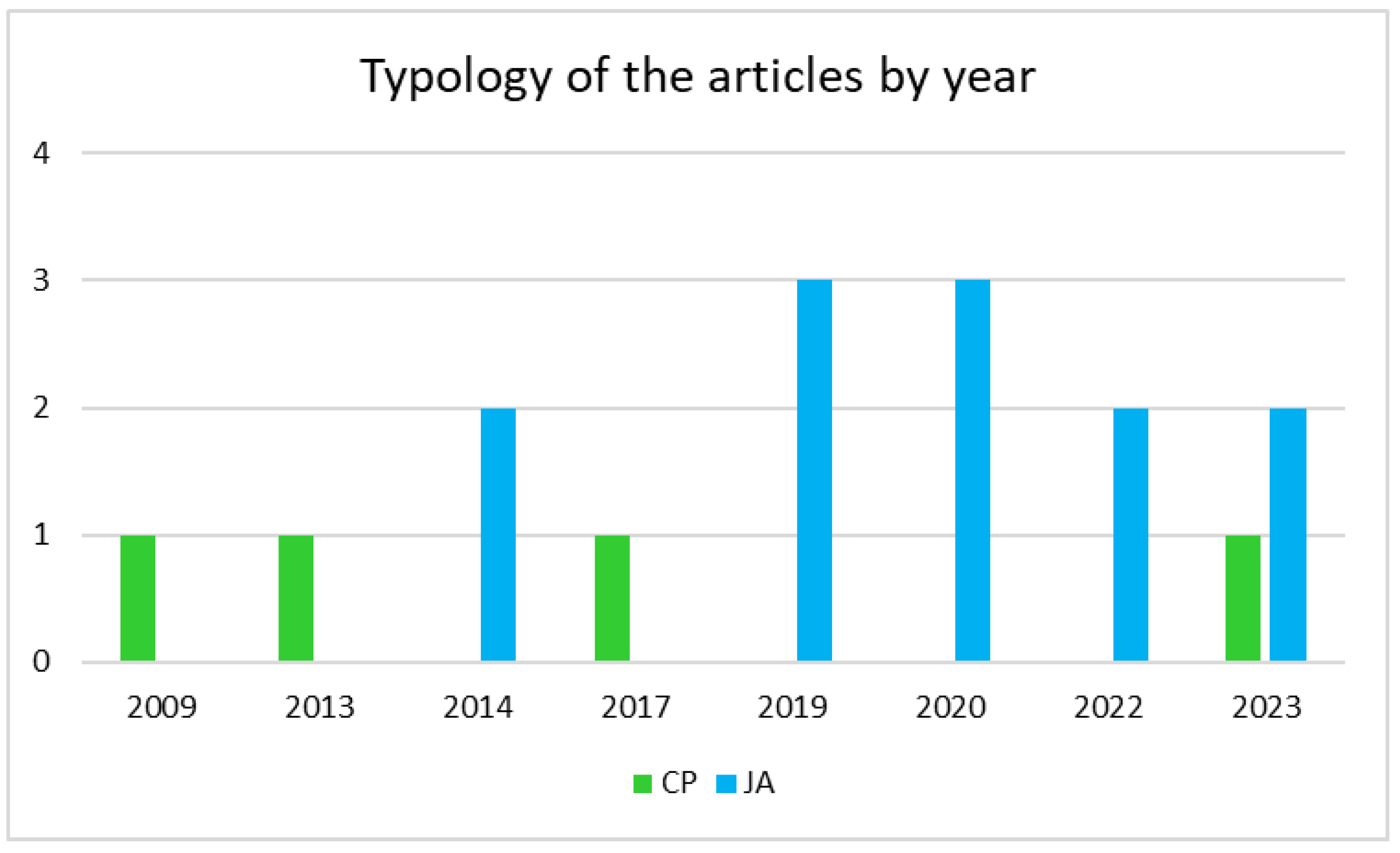 Electronics 13 00388 g002