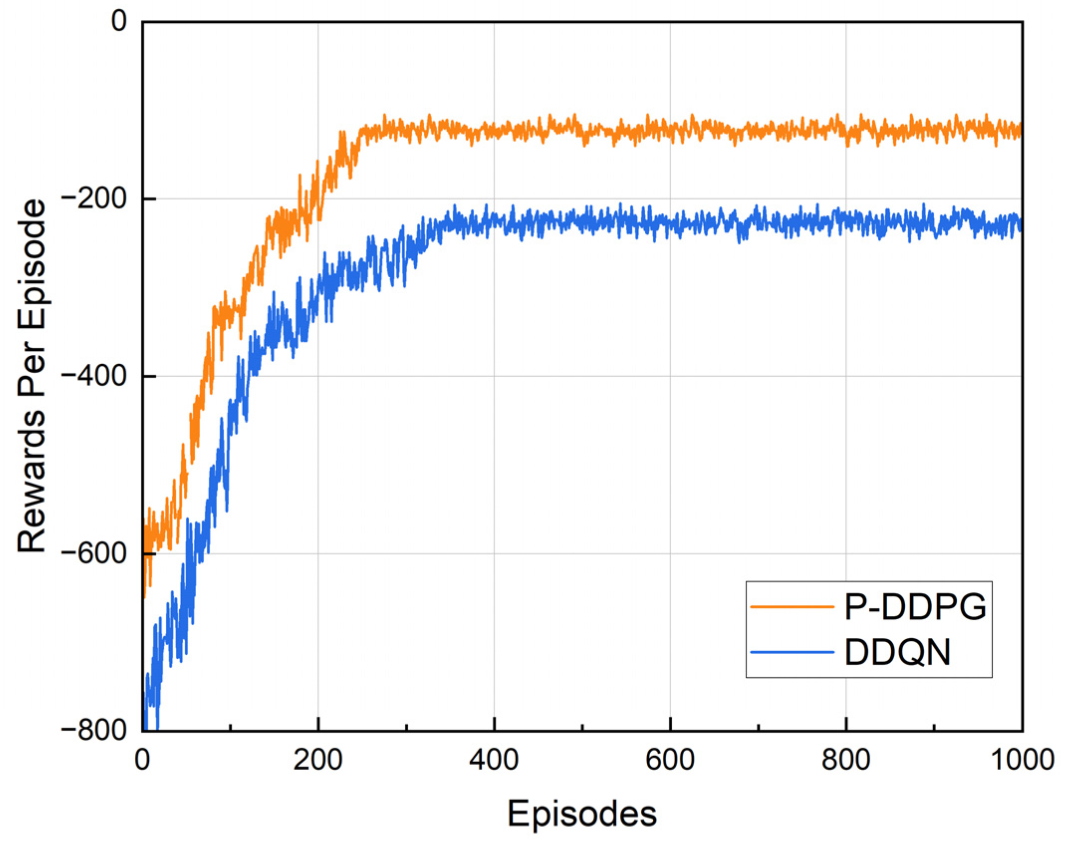 Electronics 13 00389 g003