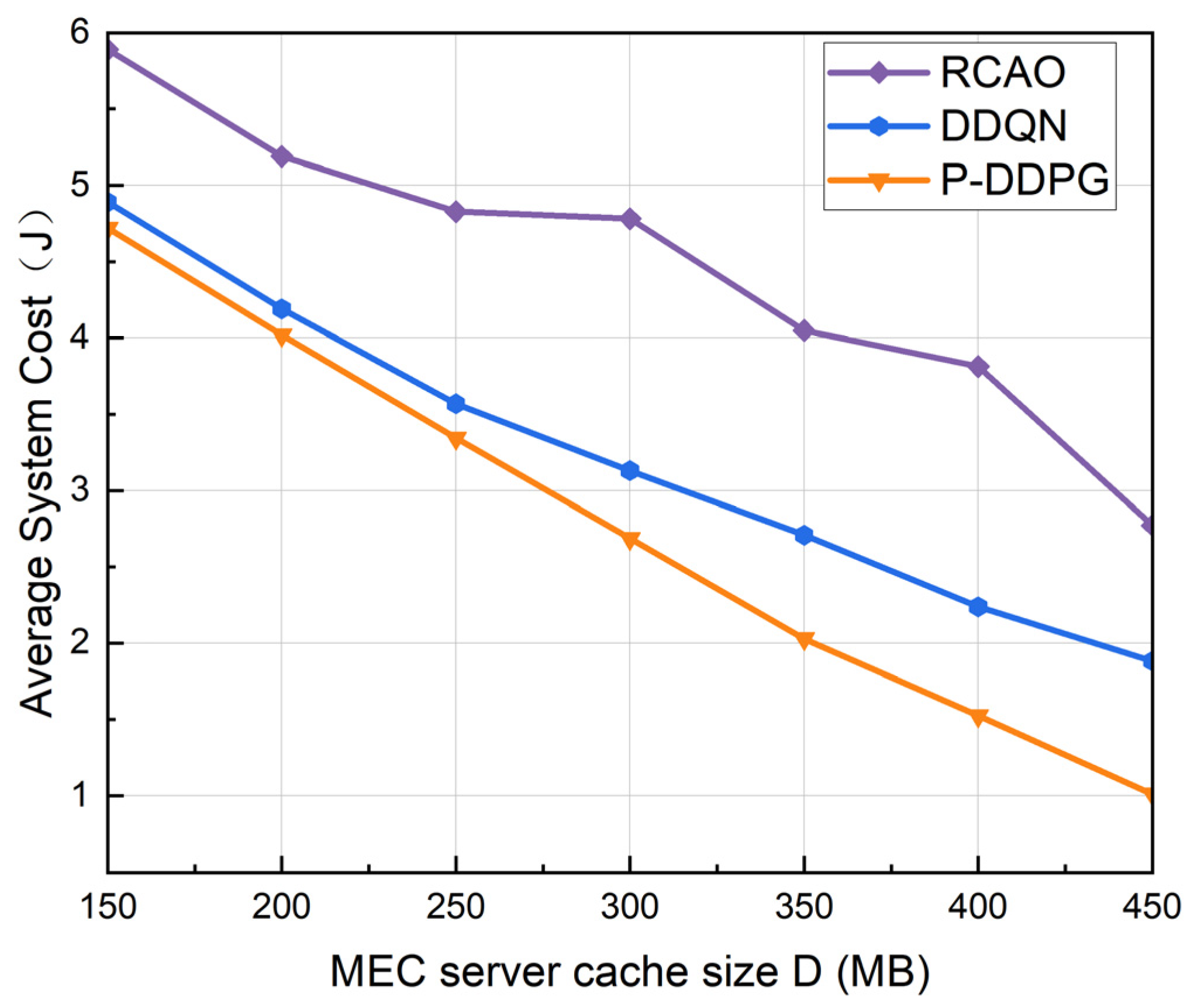 Electronics 13 00389 g008