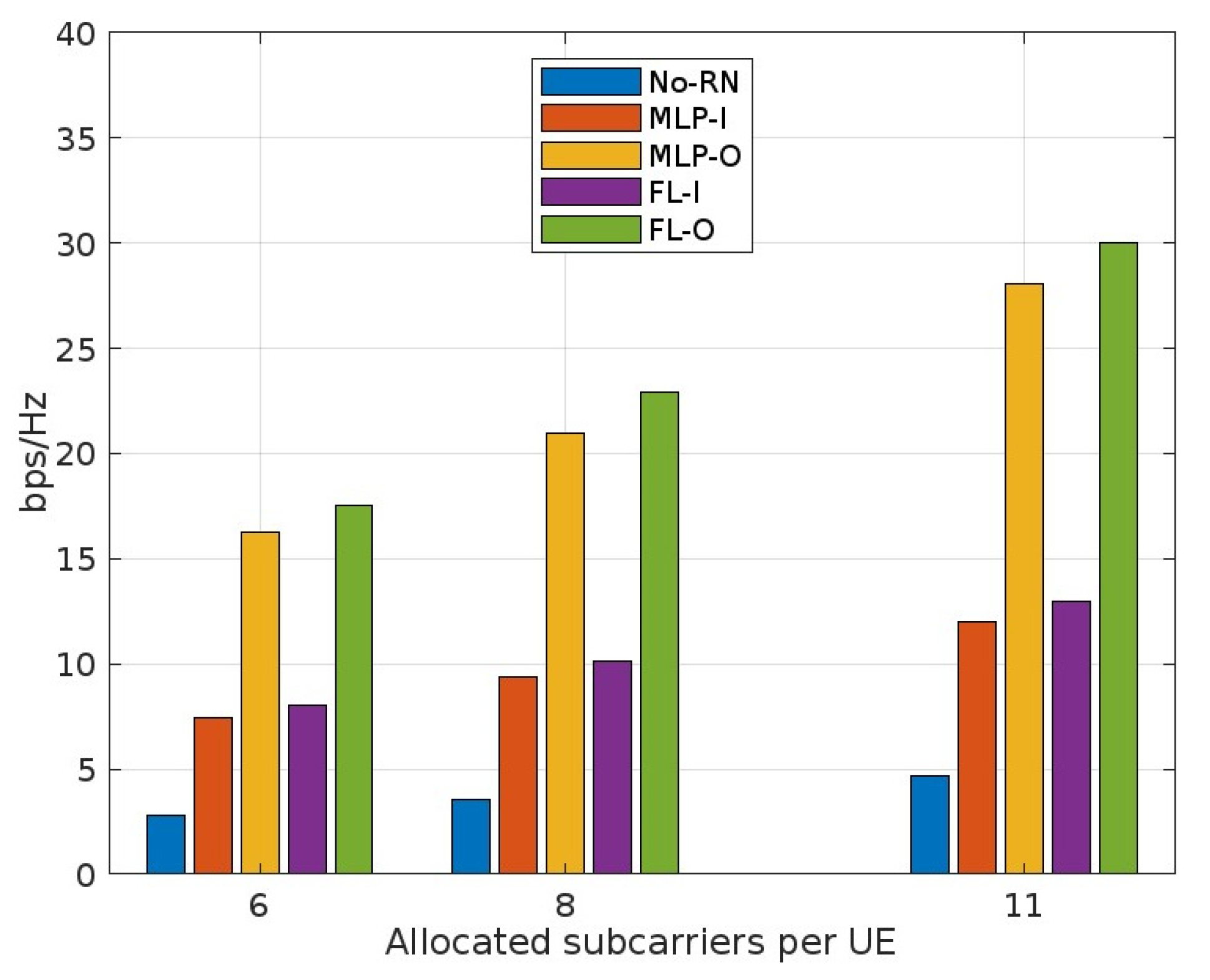 Electronics 13 00390 g005