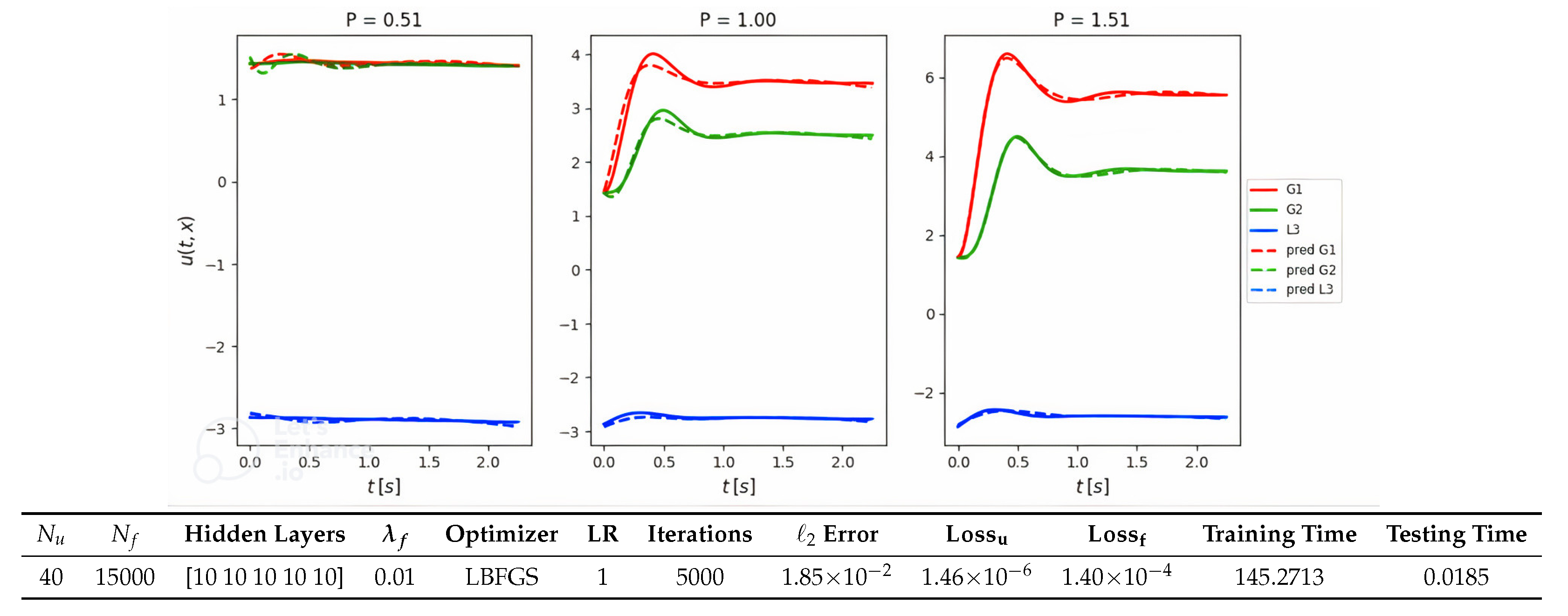 Electronics 13 00391 g010
