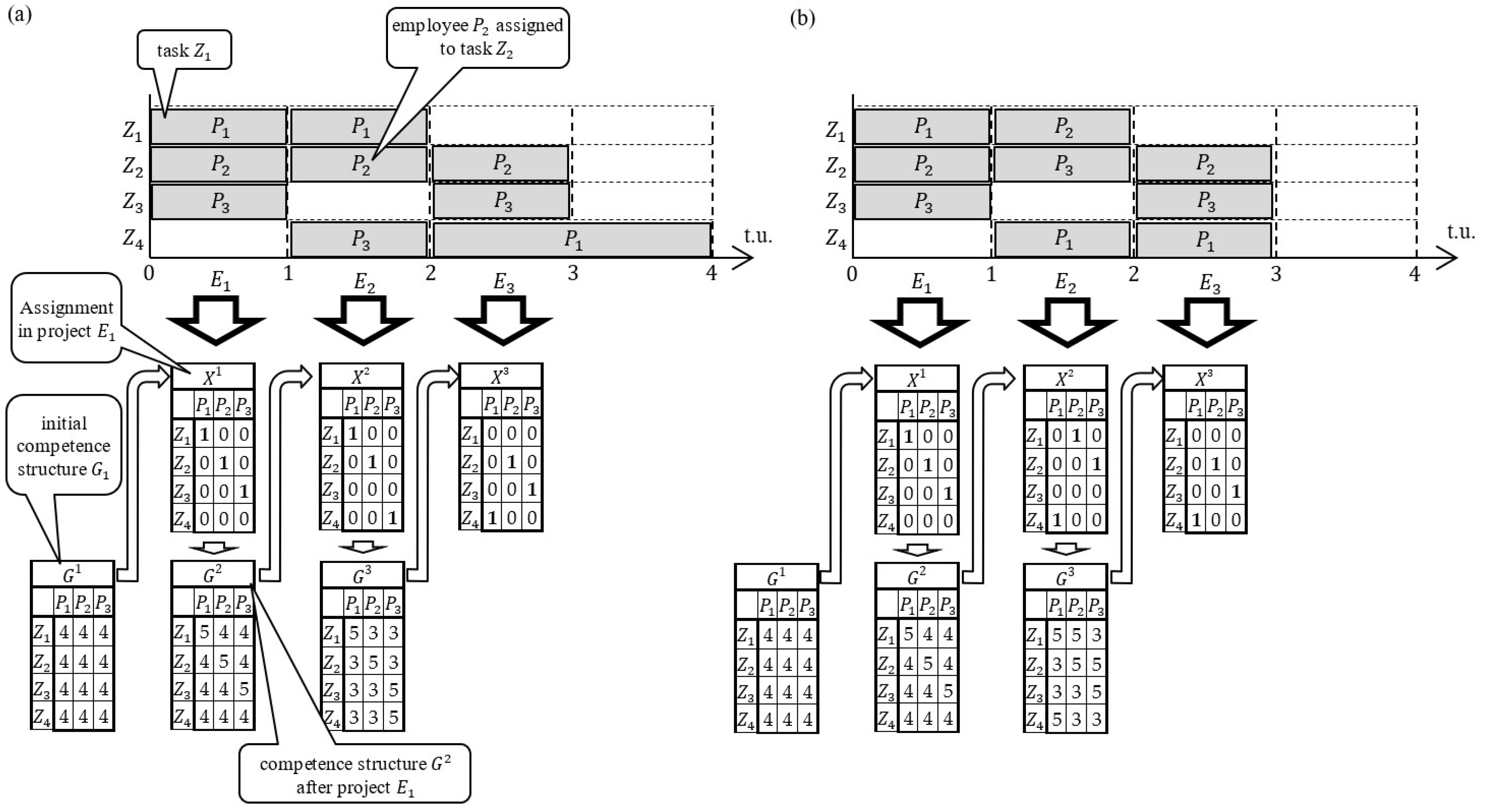 Electronics 13 00392 g001