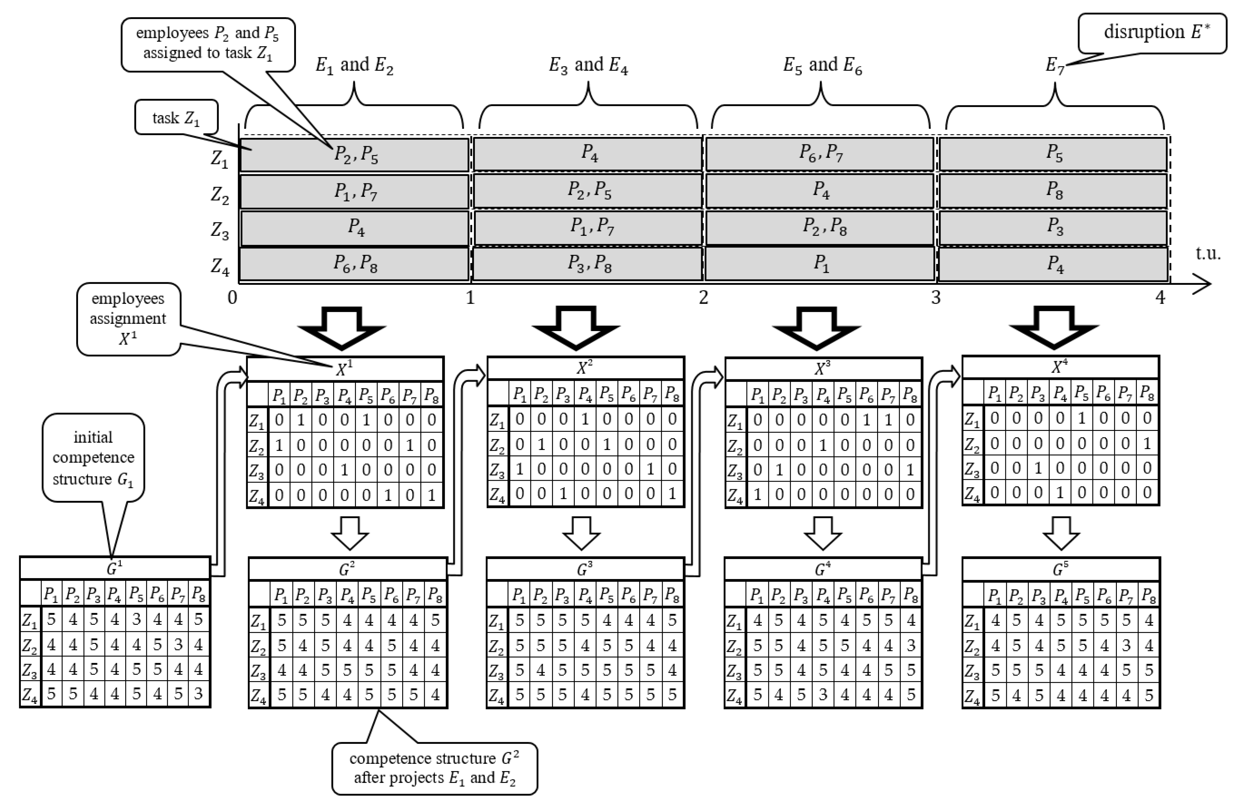 Electronics 13 00392 g003