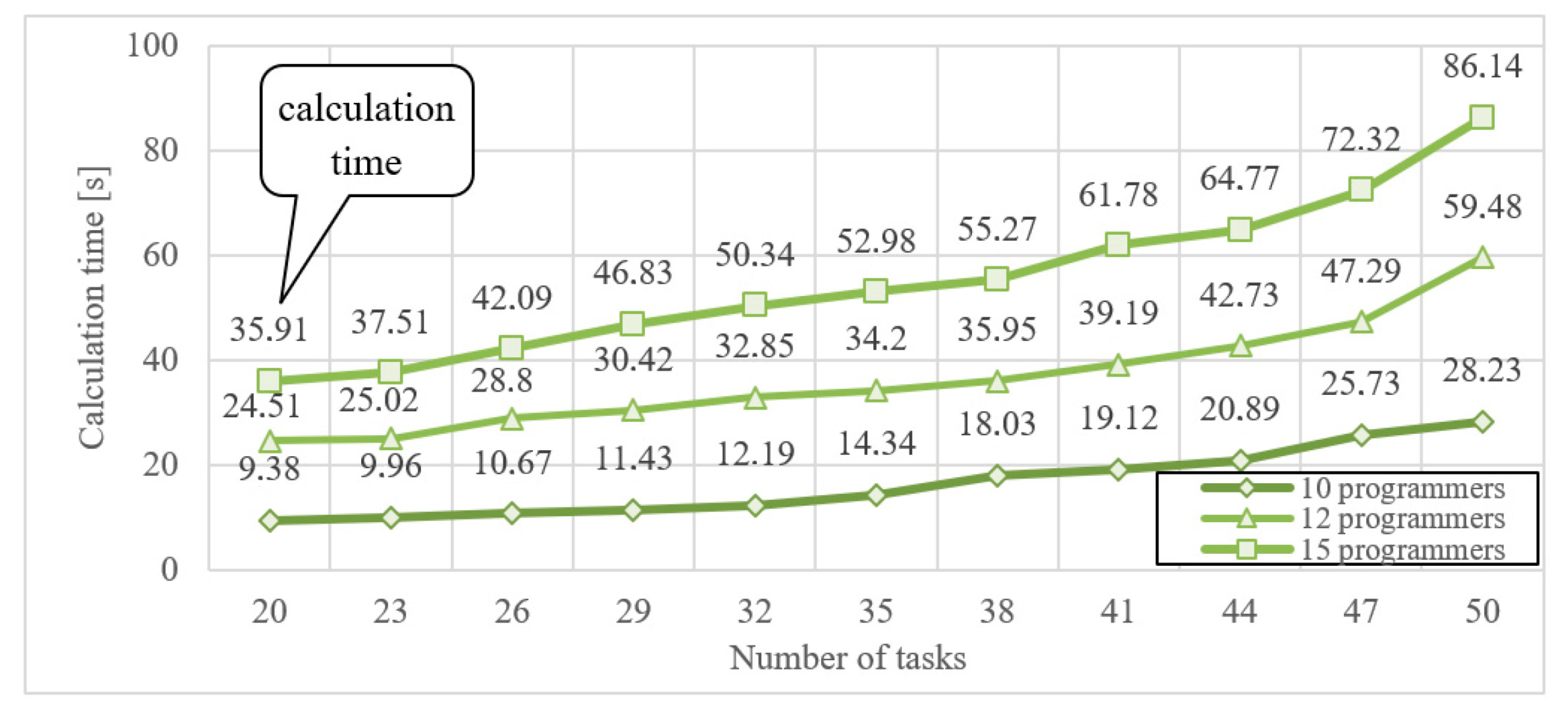 Electronics 13 00392 g004