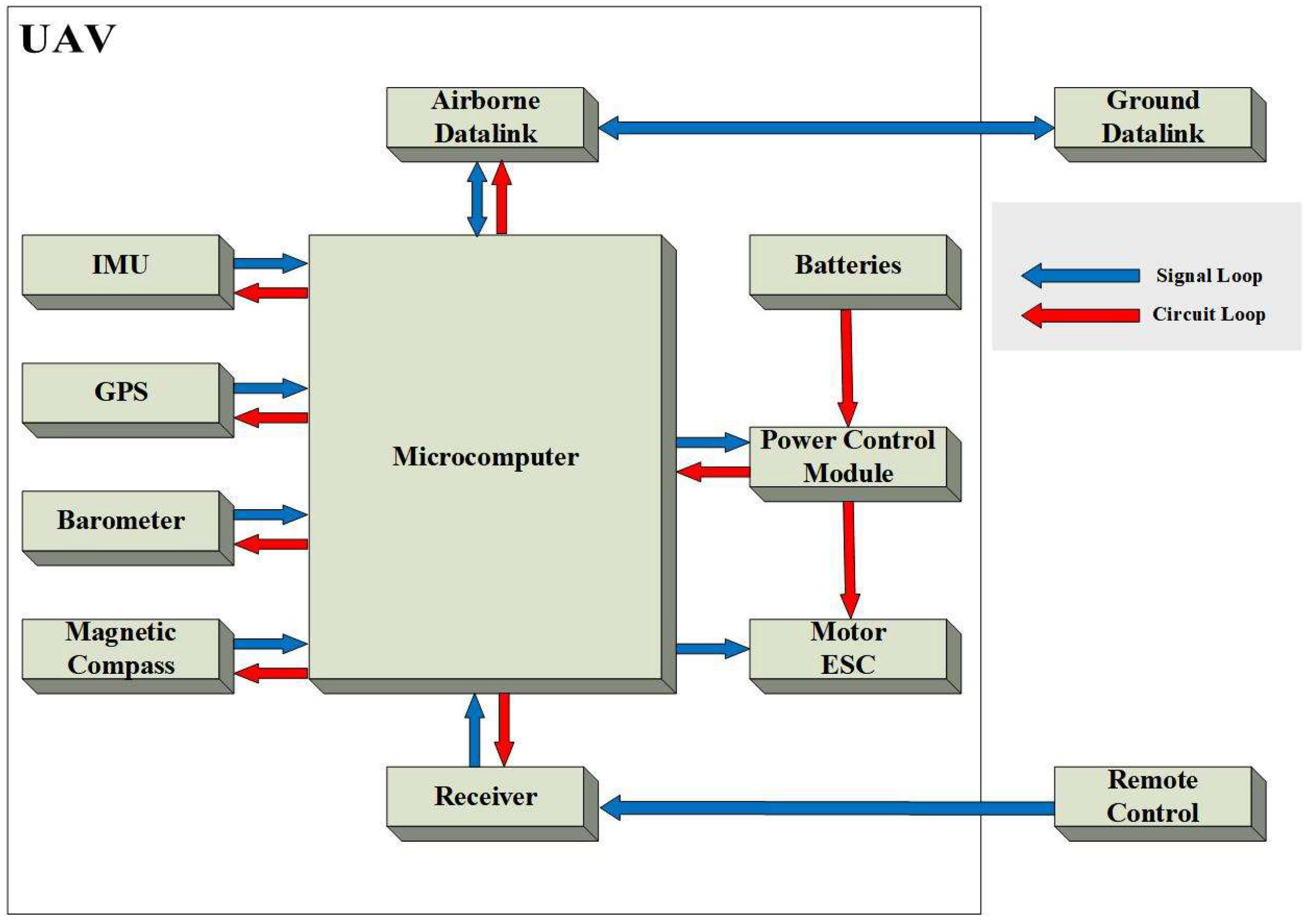 Electronics 13 00393 g002
