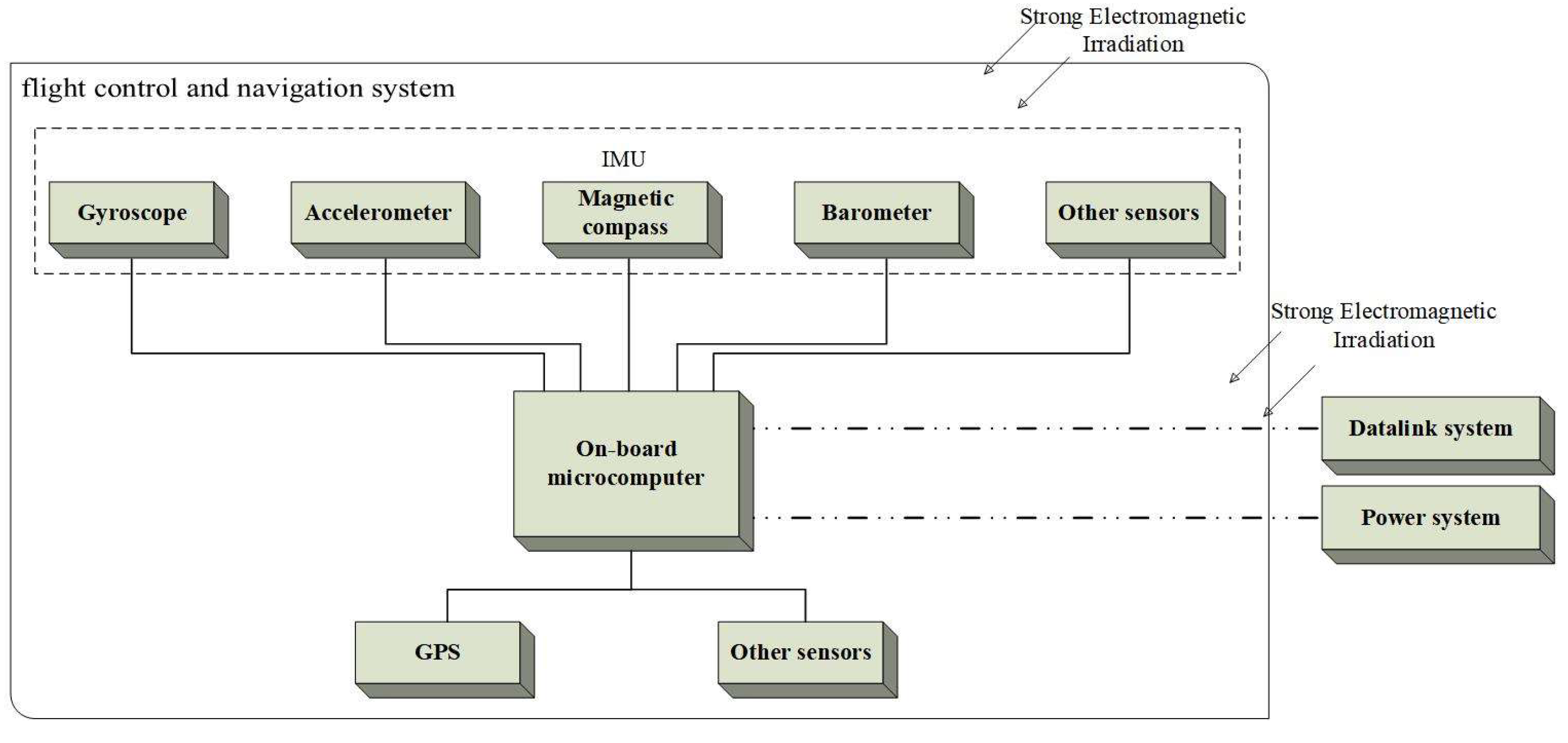 Electronics 13 00393 g004