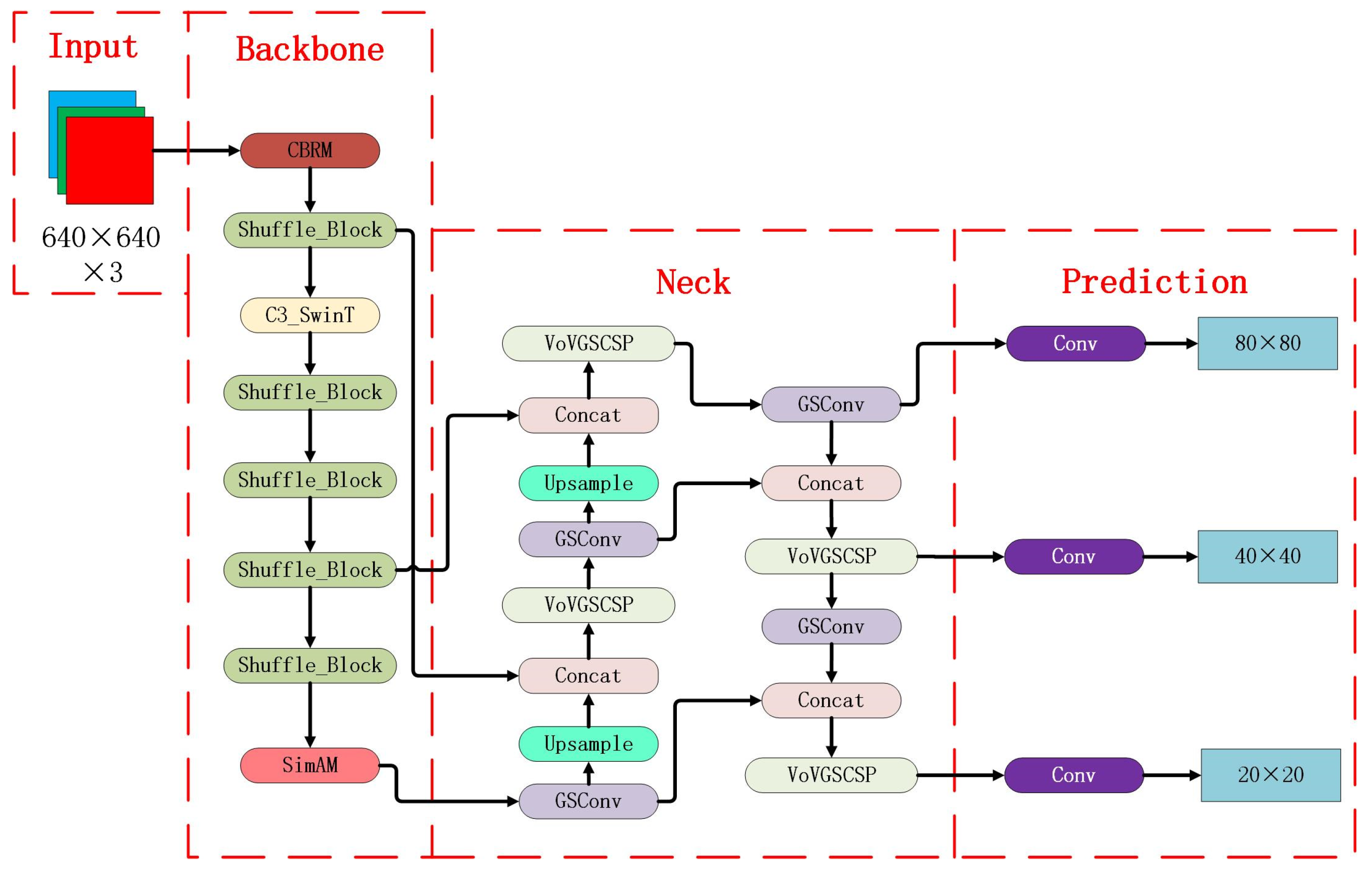 Electronics 13 00394 g002