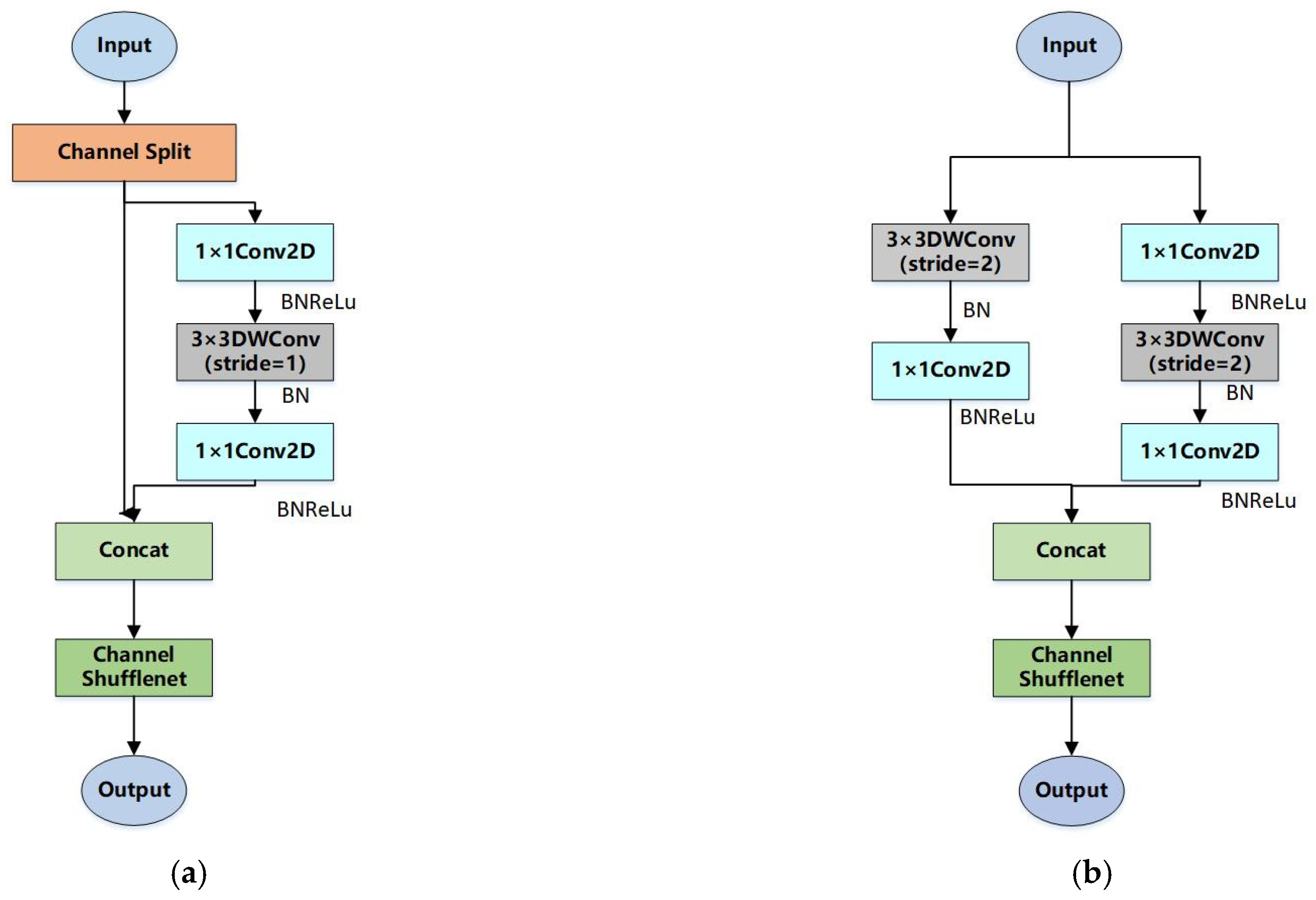 Electronics 13 00394 g003