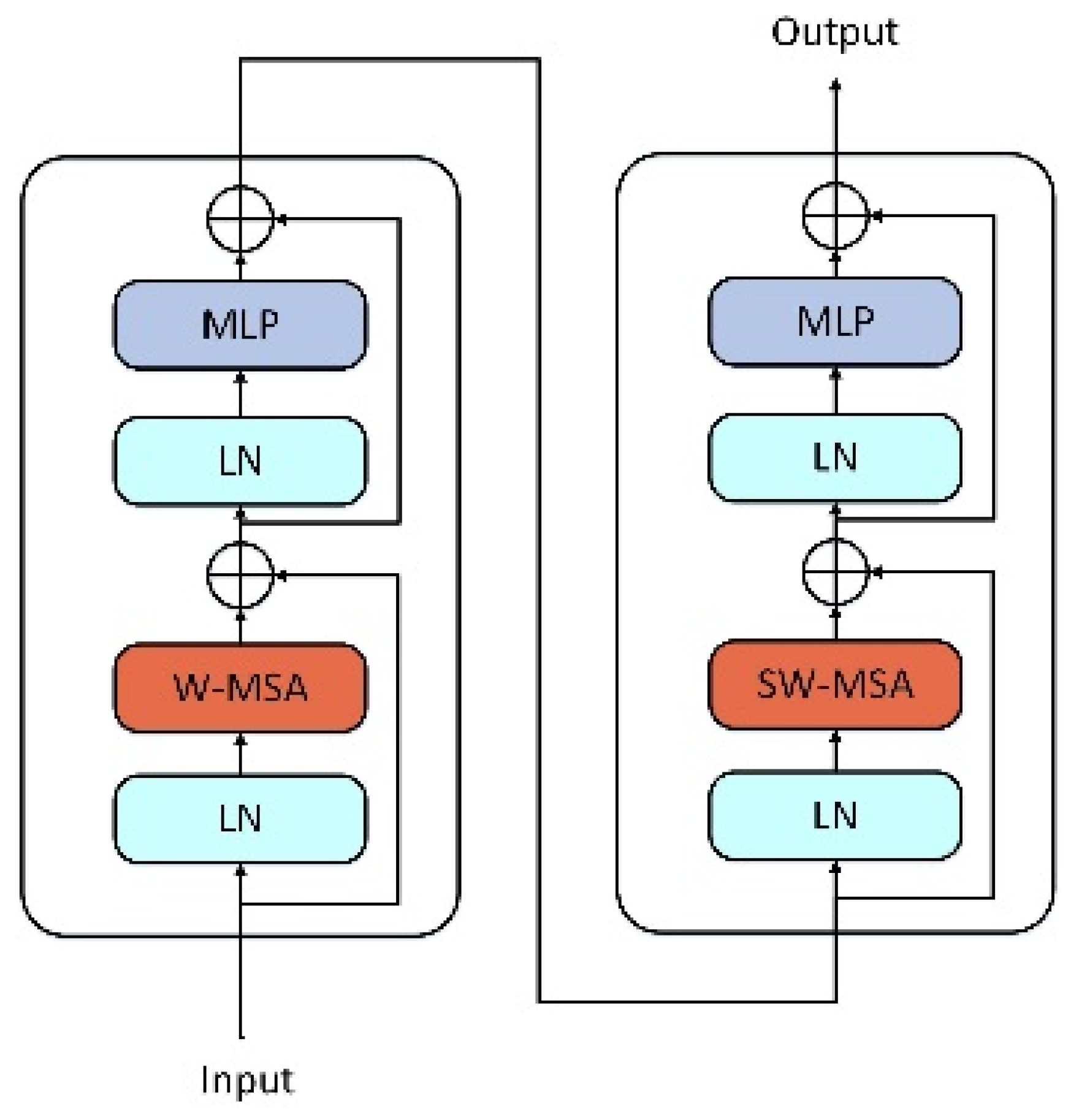 Electronics 13 00394 g005
