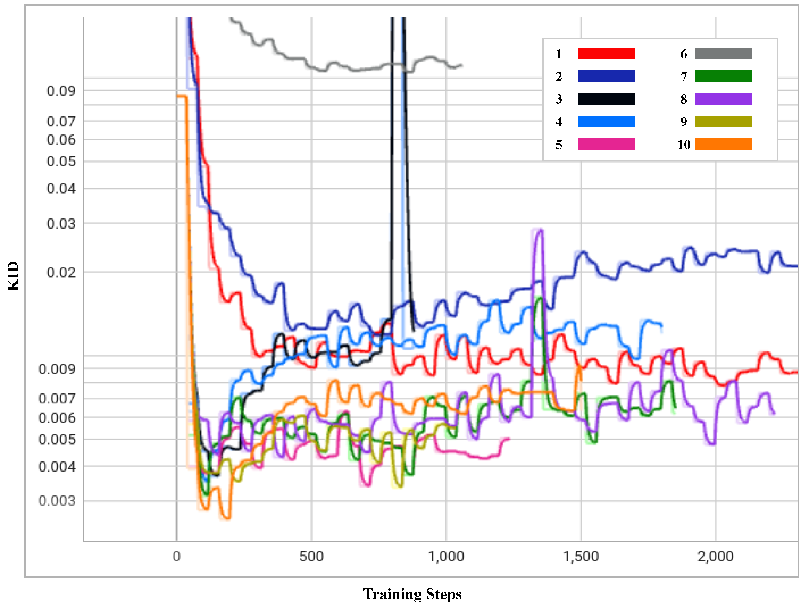 Electronics 13 00395 g004