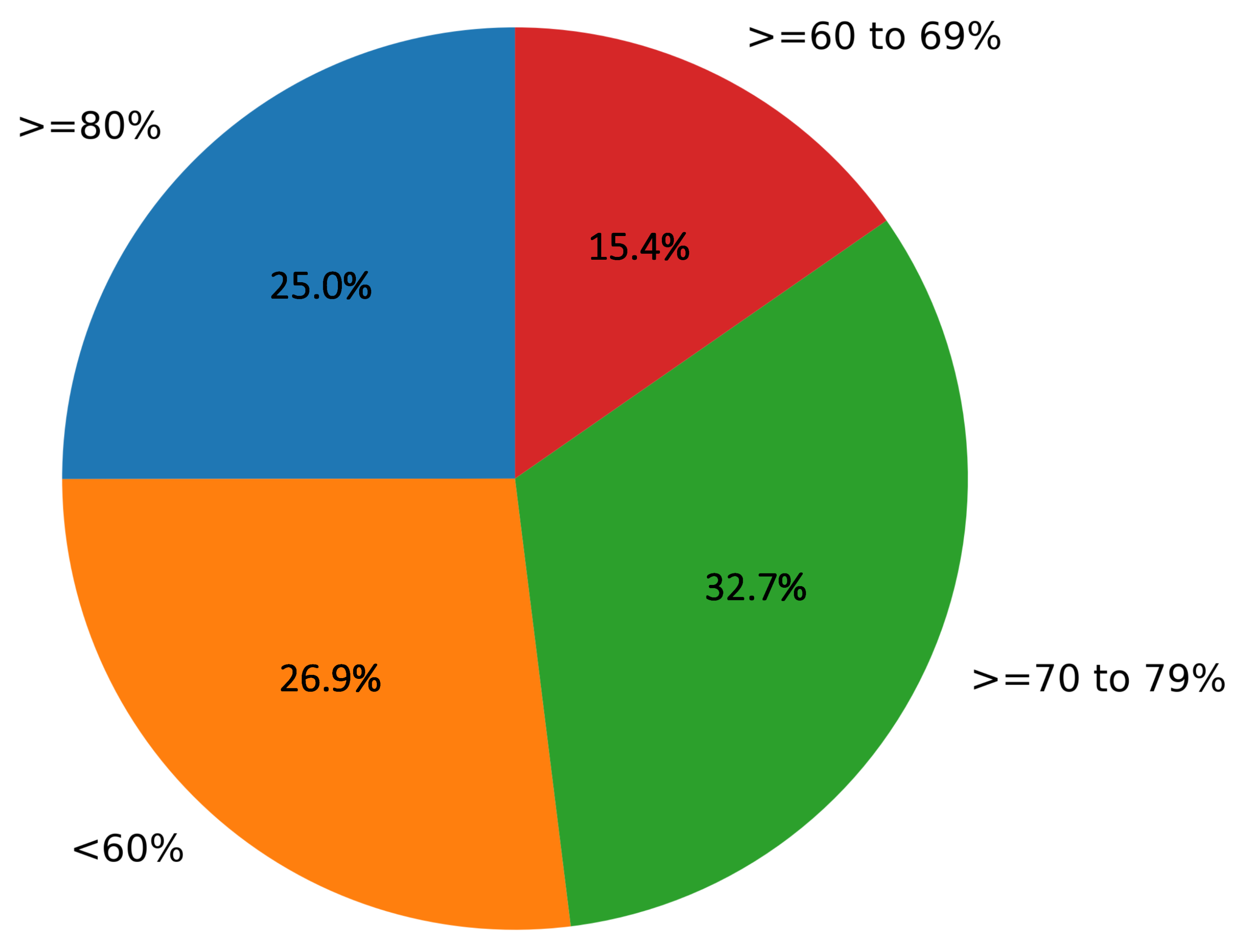 Electronics 13 00395 g010