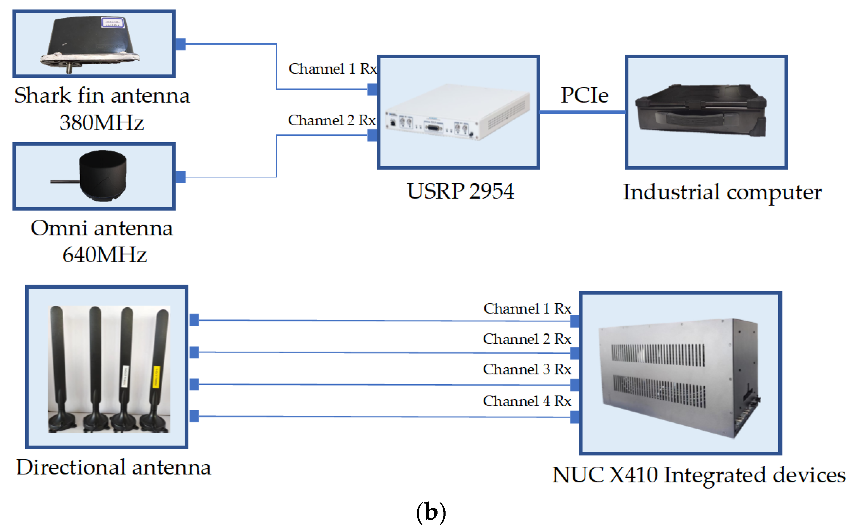 Electronics 13 00396 g002b