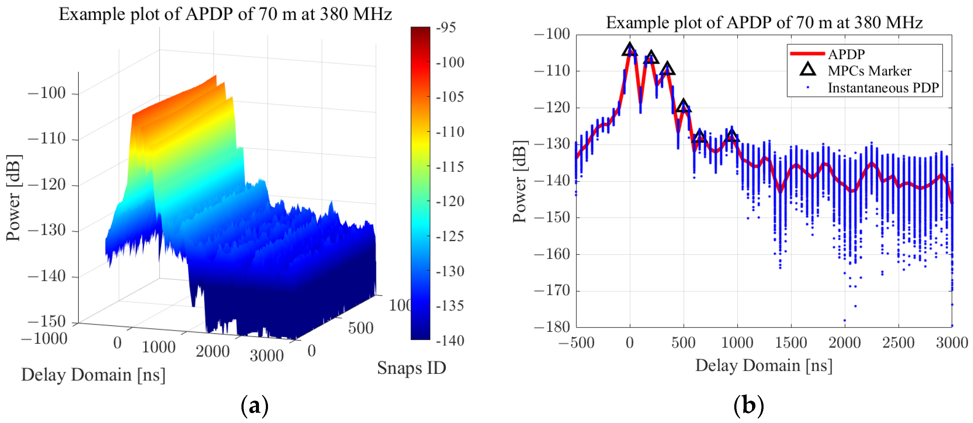 Electronics 13 00396 g006