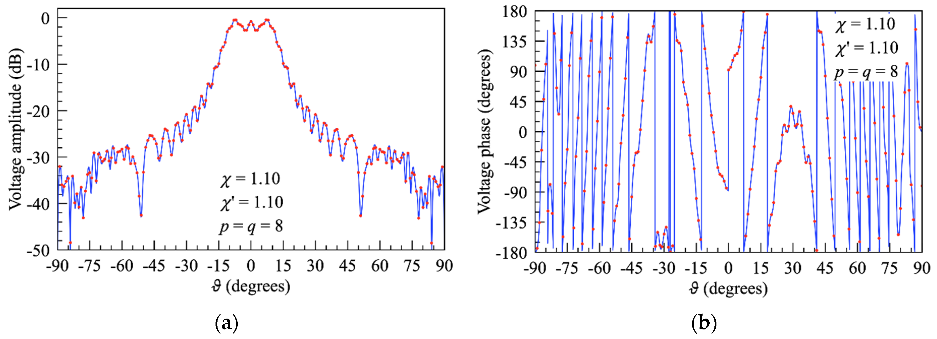 Electronics 13 00397 g003