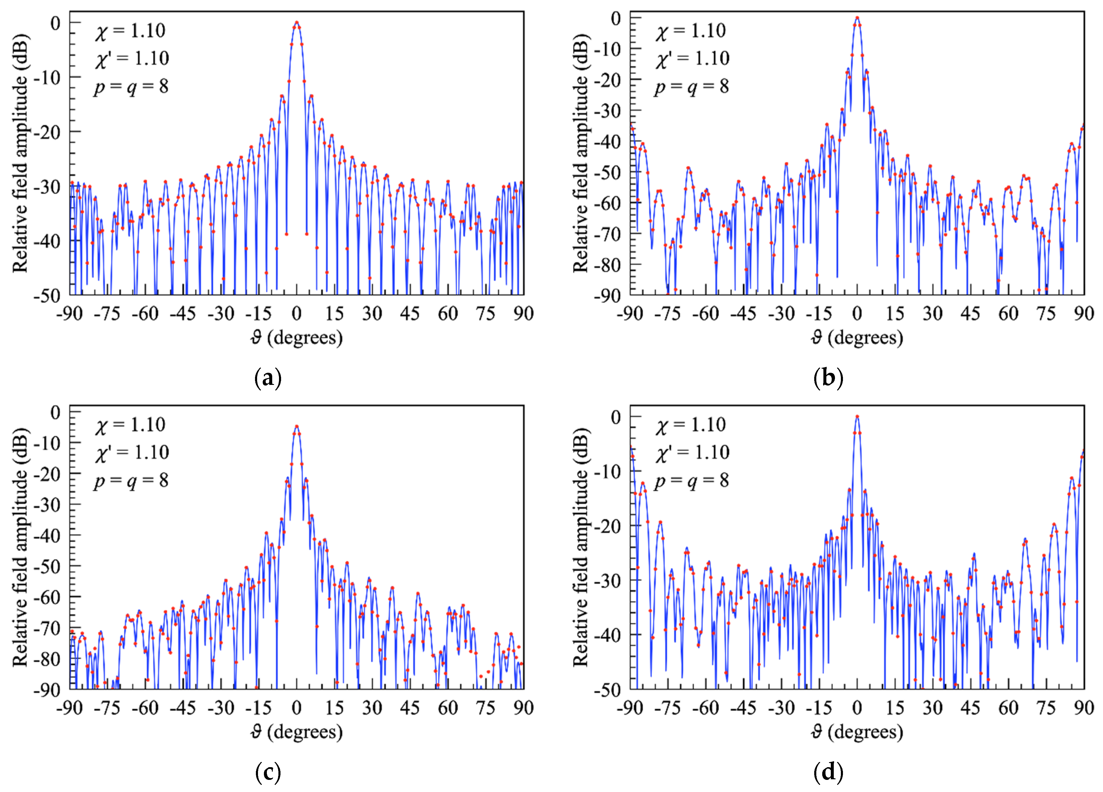 Electronics 13 00397 g008