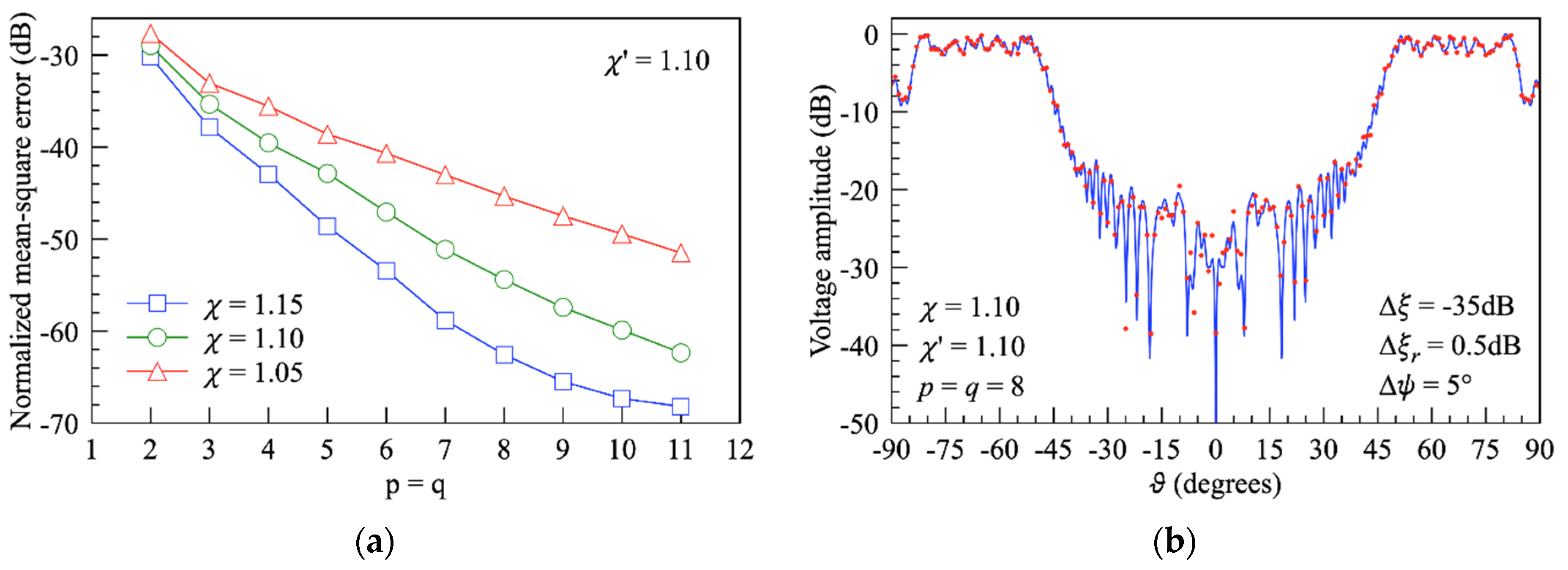 Electronics 13 00397 g010