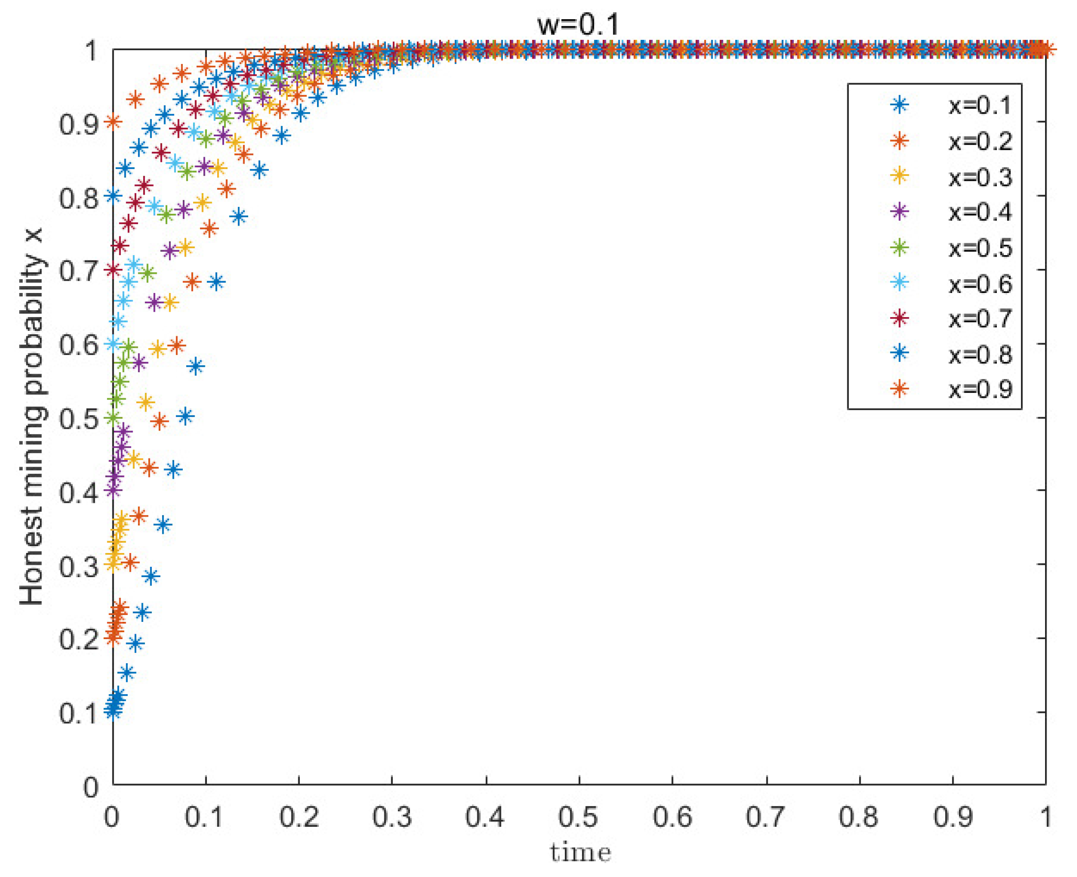 Electronics 13 00398 g008