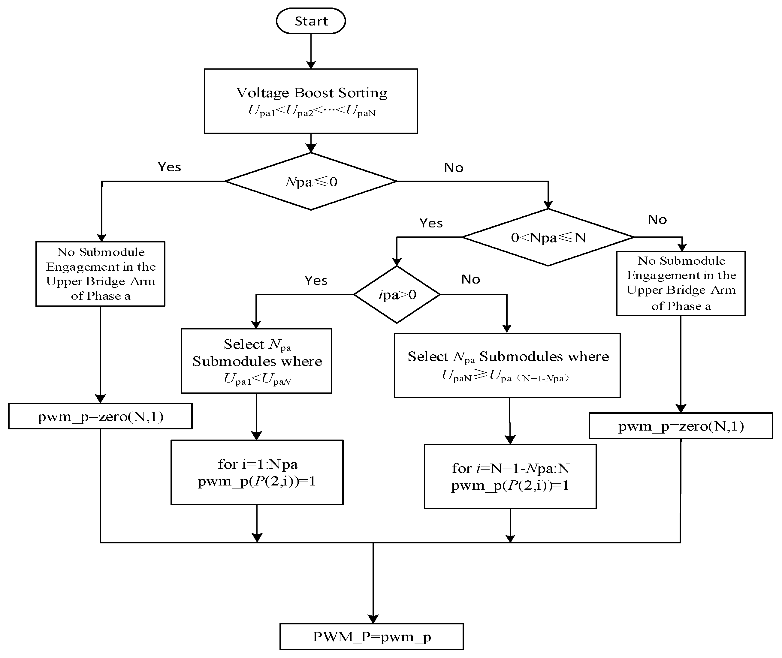 Electronics 13 00400 g011