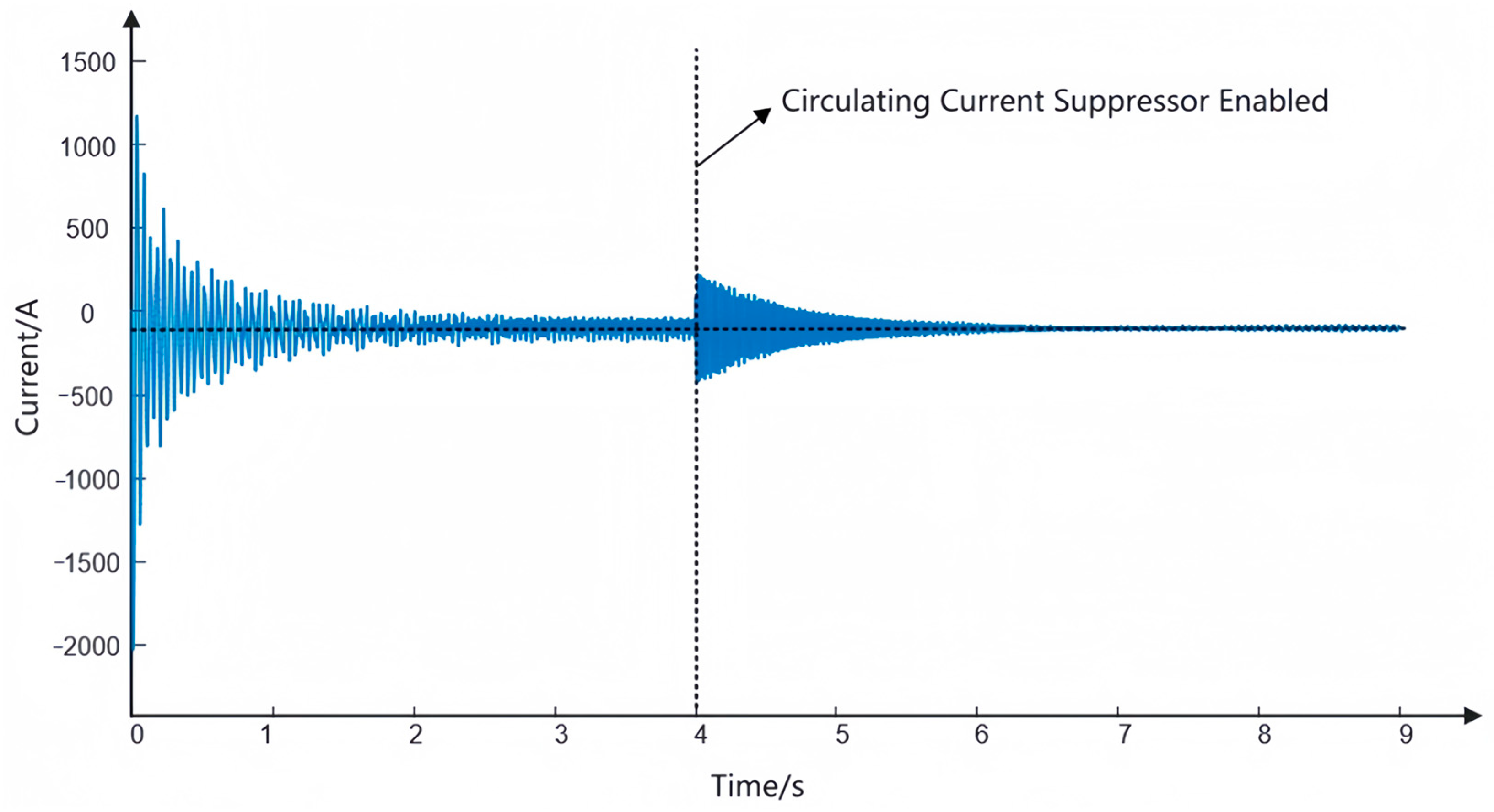 Electronics 13 00400 g012