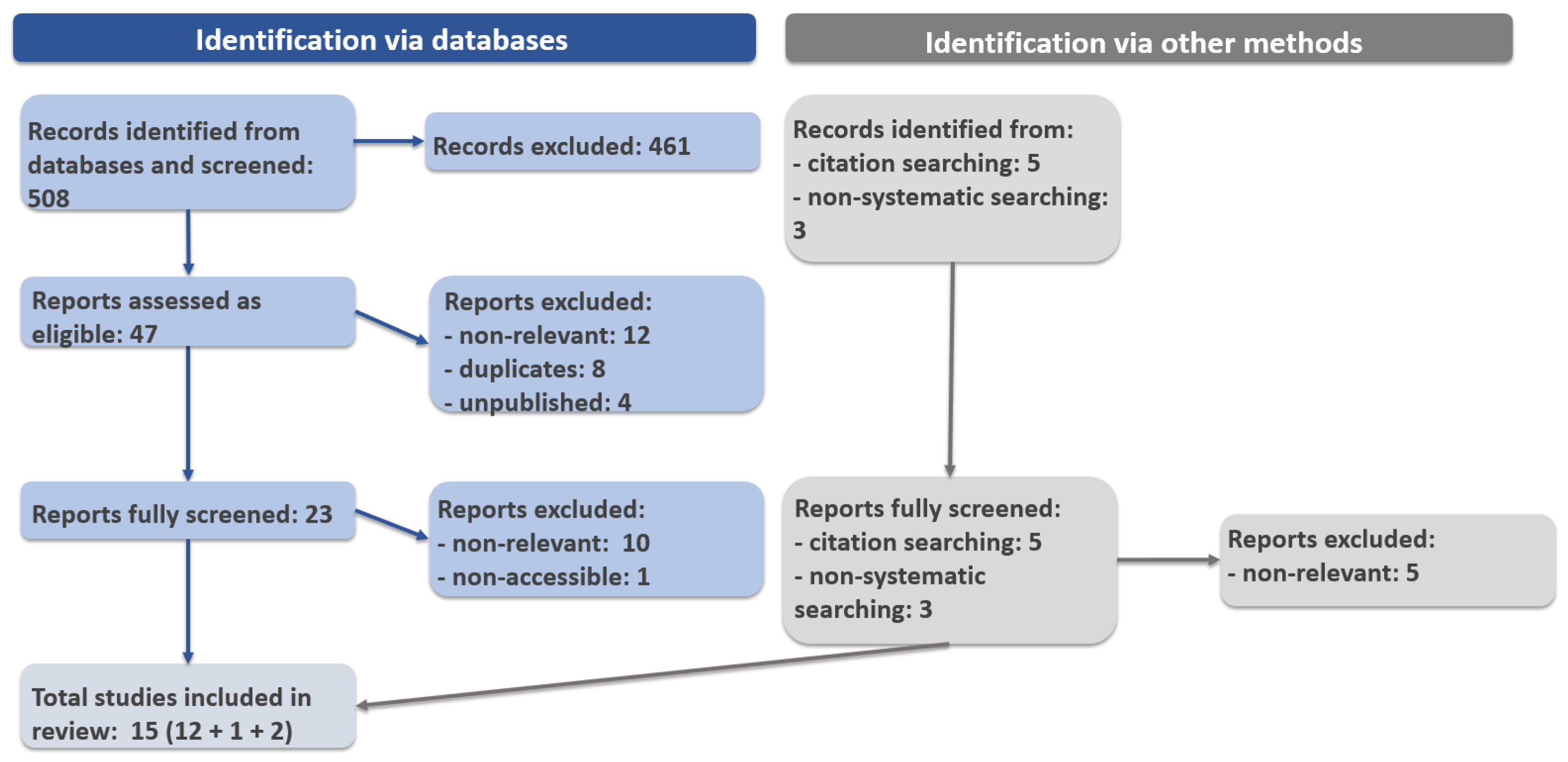 Electronics 13 00401 g002